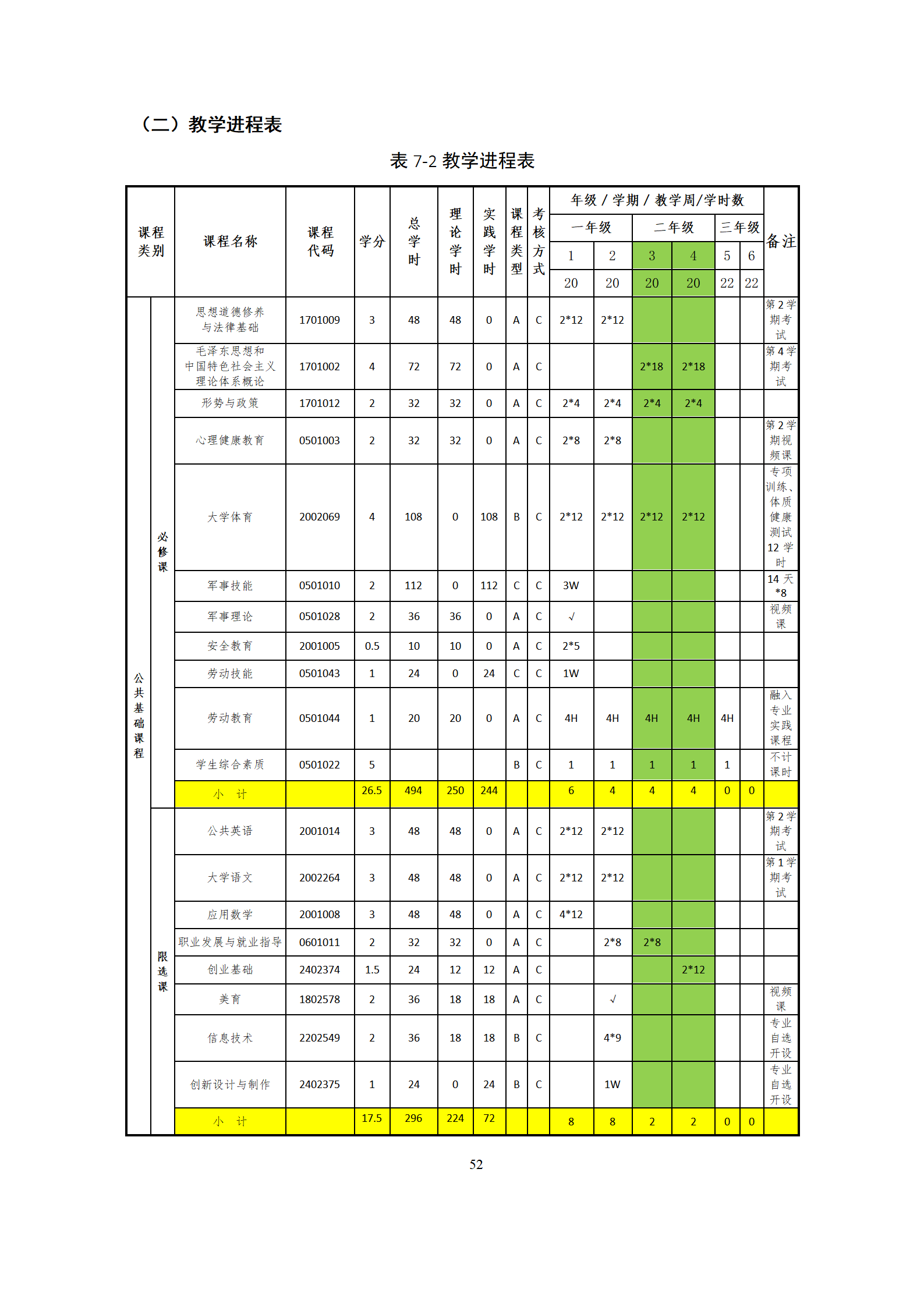 09版-2021級模具設計與制造專業人才培養方案 7-30-定稿-上交_54.png