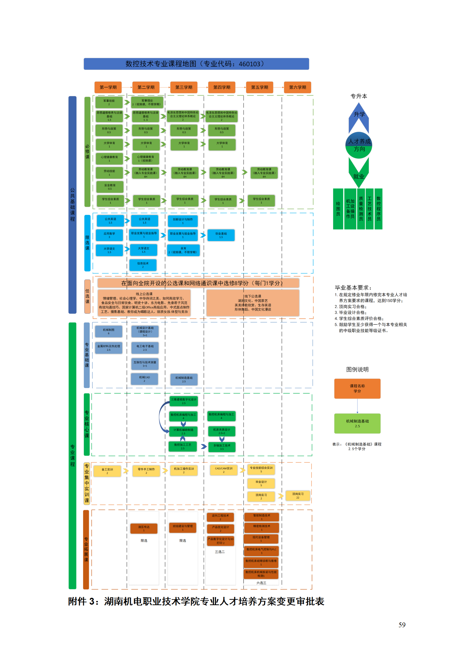 湖南機電職業技術學院2021級數控技術專業人才培養方案92_61.png