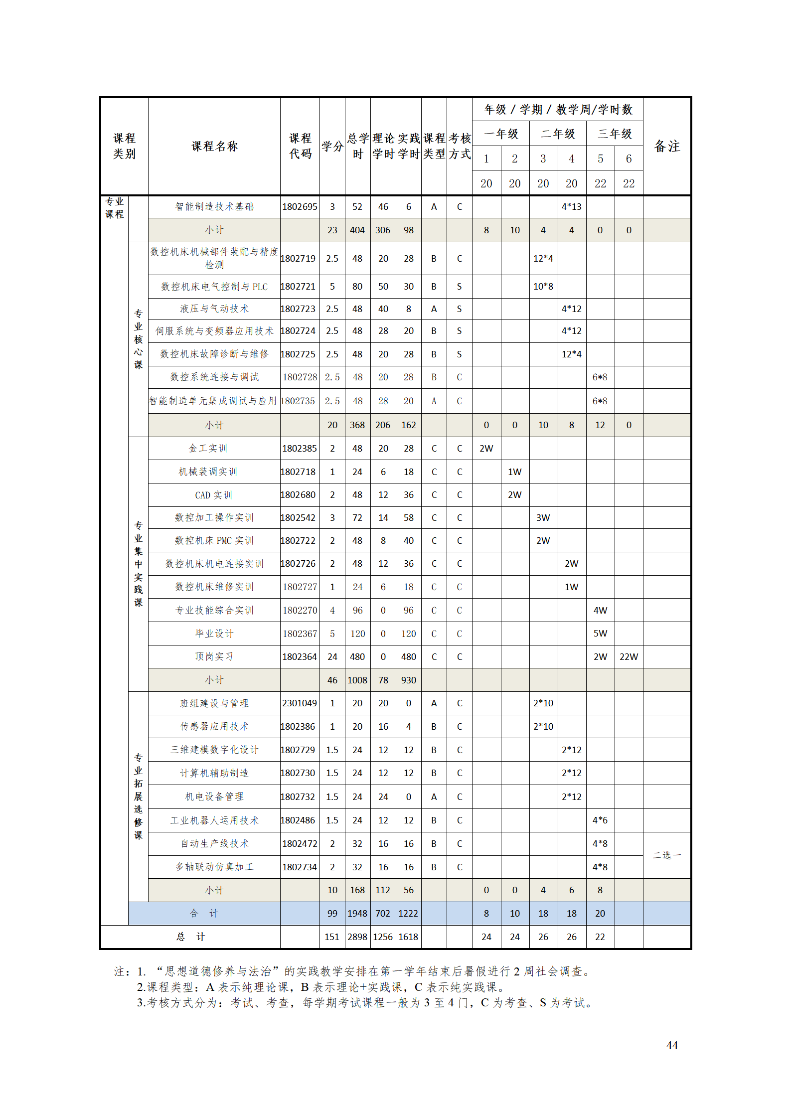 湖南機電職業技術學院2021級智能制造裝備技術專業人才培養方案7.30_46.png
