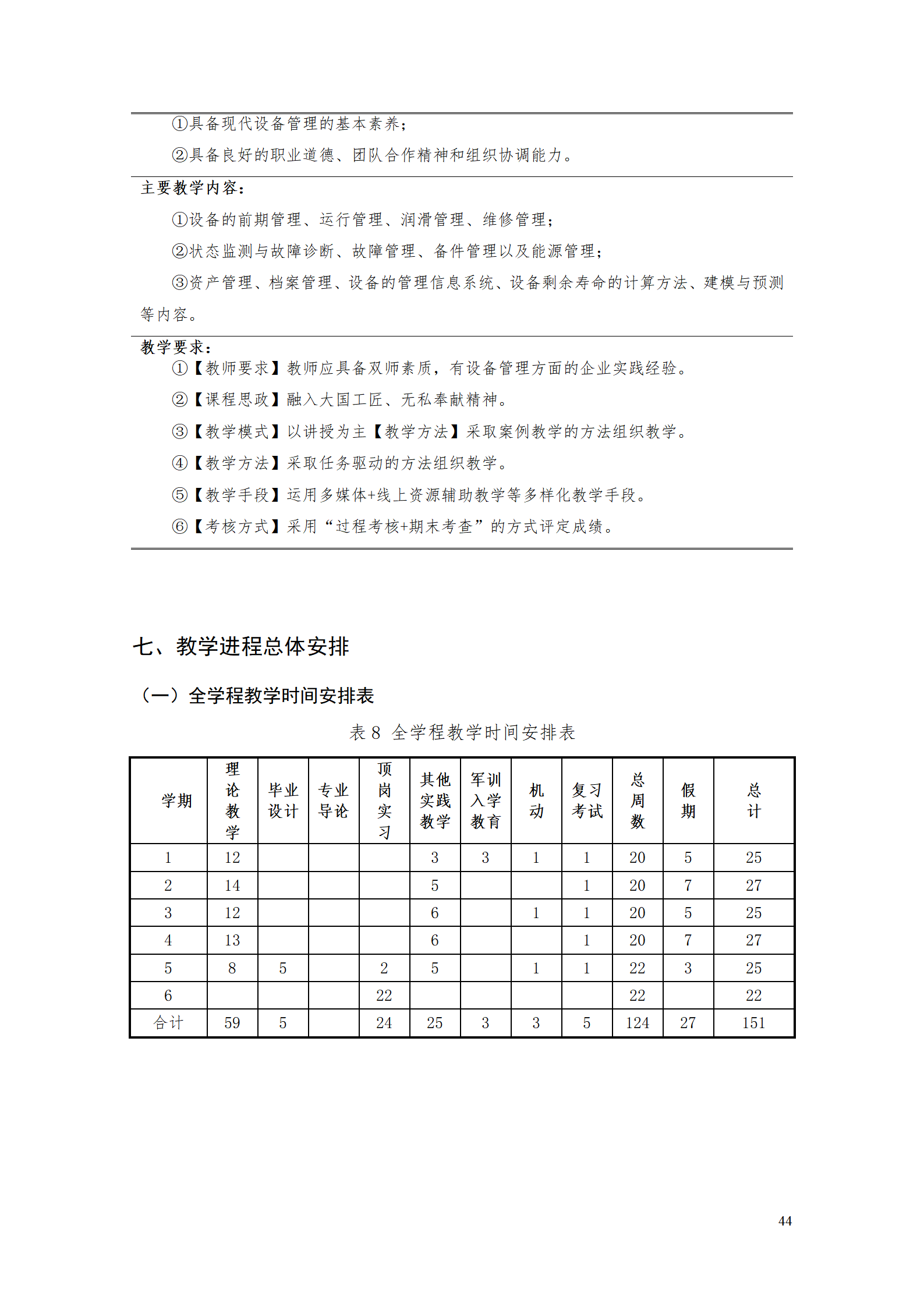AAAA湖南機電職業技術學院2021級數字化設計與制造技術專業人才培養方案20210728_46.png