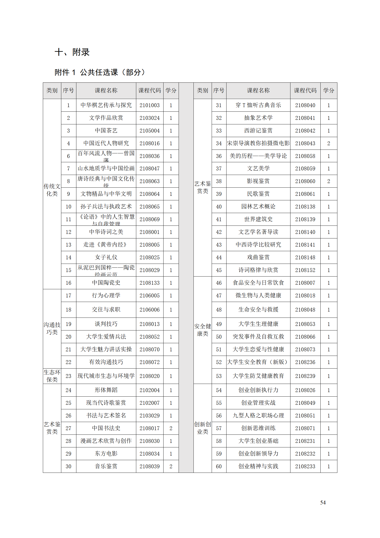湖南機電職業技術學院2021級工業工程技術專業人才培養方案0728_56.png