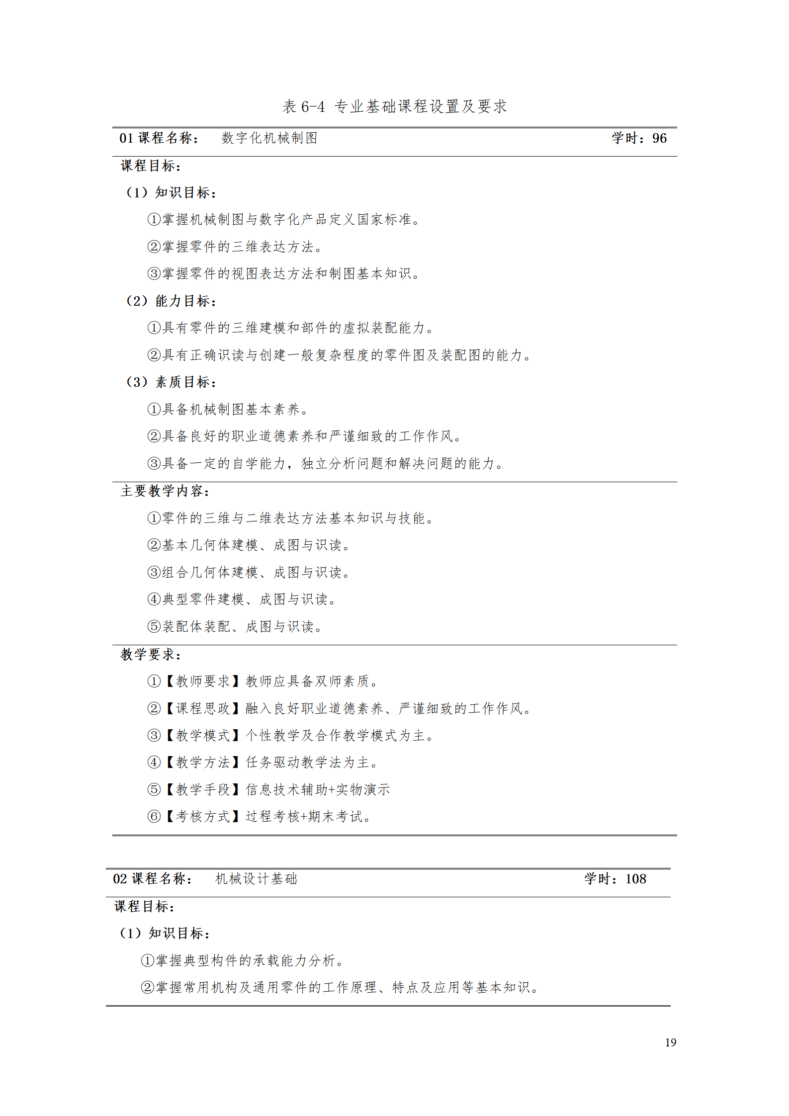 AAAA湖南機電職業技術學院2021級數字化設計與制造技術專業人才培養方案20210728_21.png