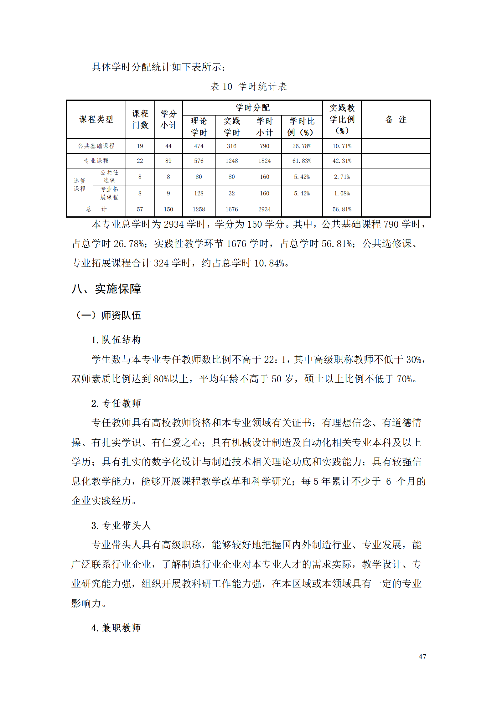 AAAA湖南機電職業技術學院2021級數字化設計與制造技術專業人才培養方案20210728_49.png