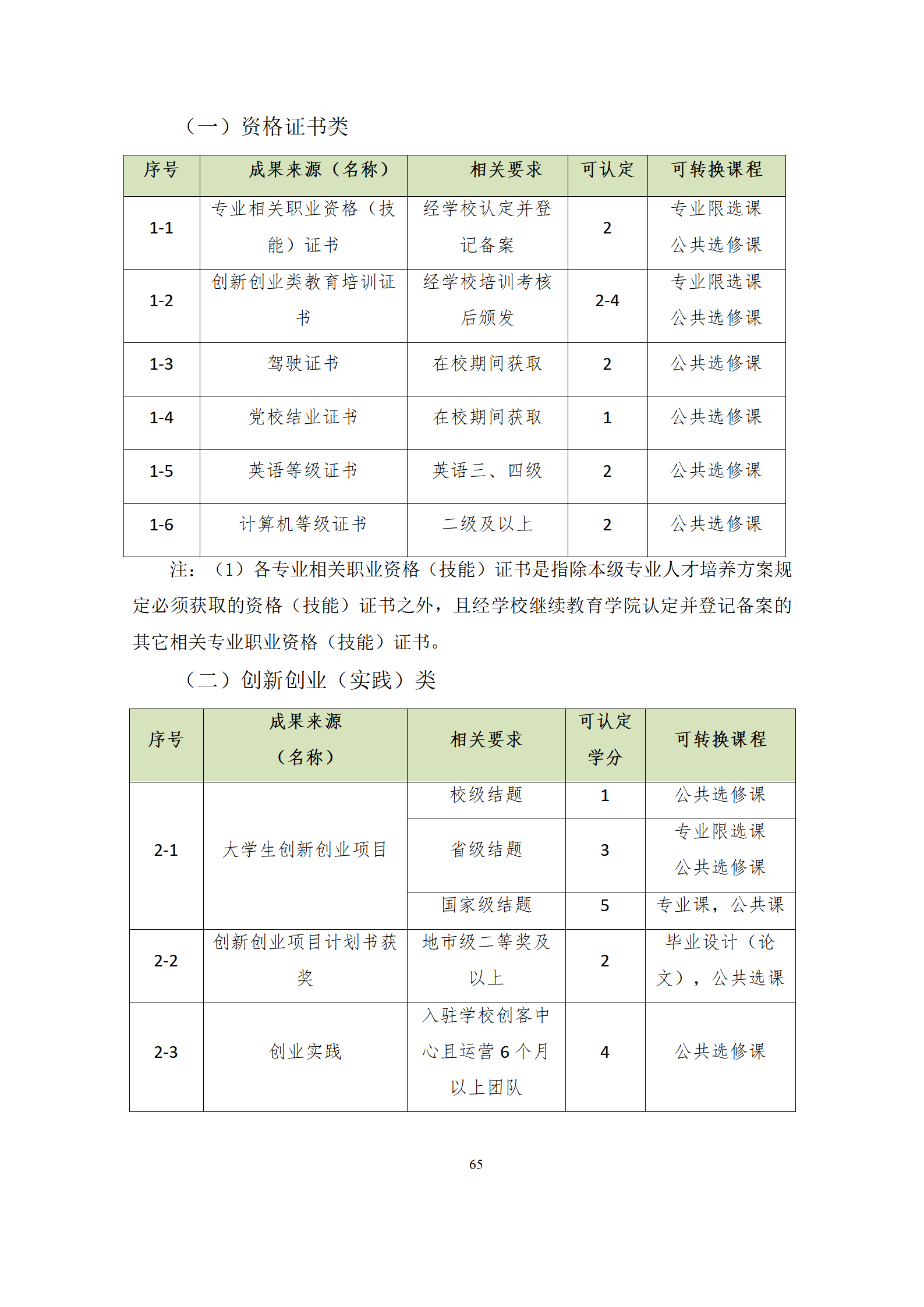 09版-2021級模具設計與制造專業人才培養方案 7-30-定稿-上交_67.png