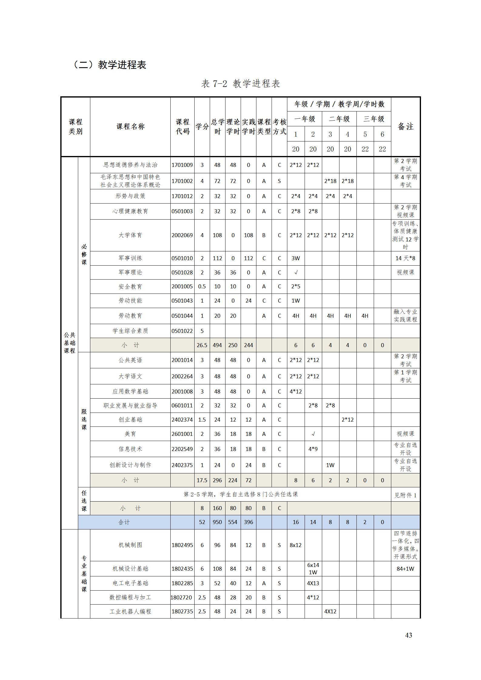 湖南機電職業技術學院2021級智能制造裝備技術專業人才培養方案7.30_45.png