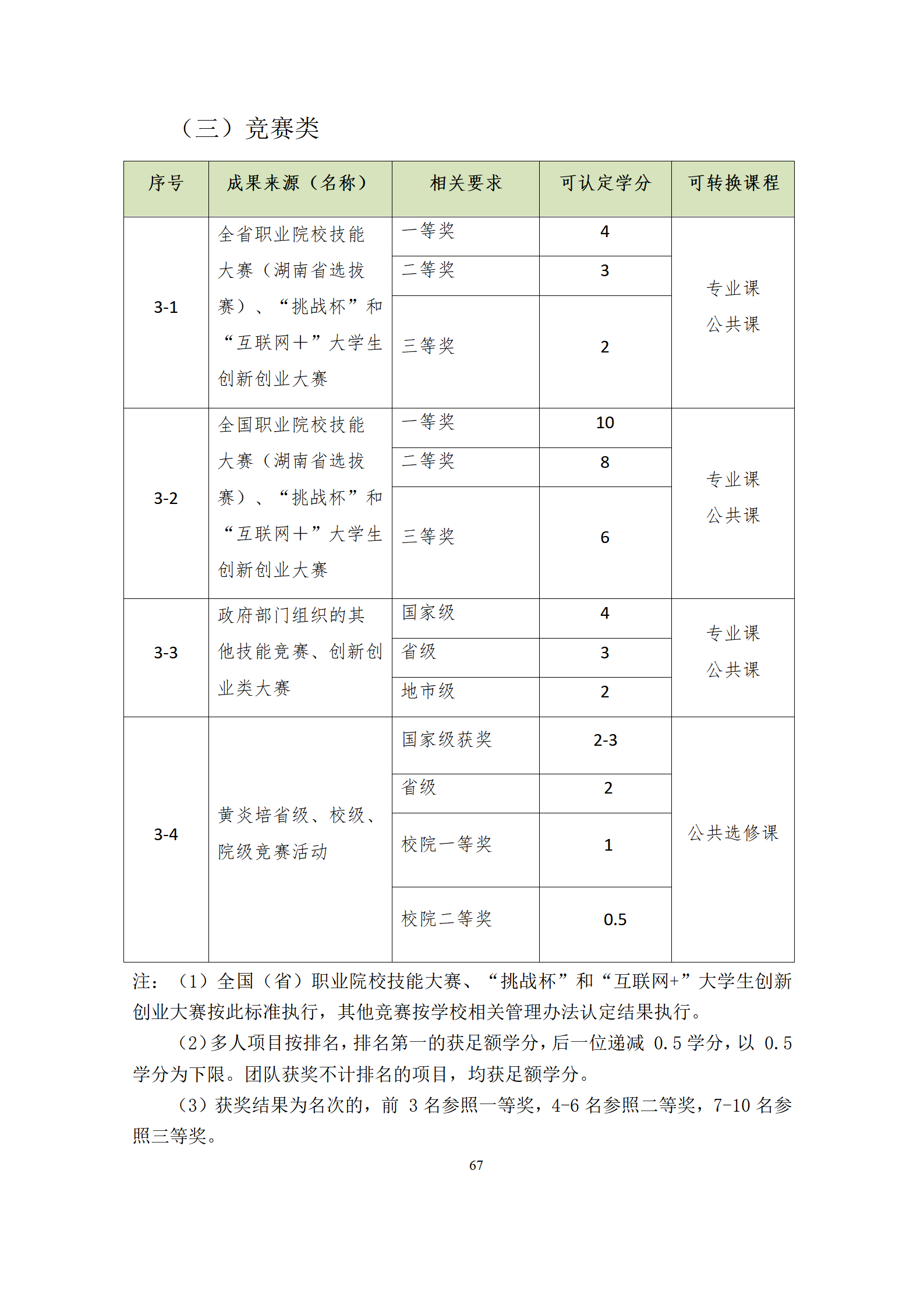 09版-2021級模具設計與制造專業人才培養方案 7-30-定稿-上交_69.png