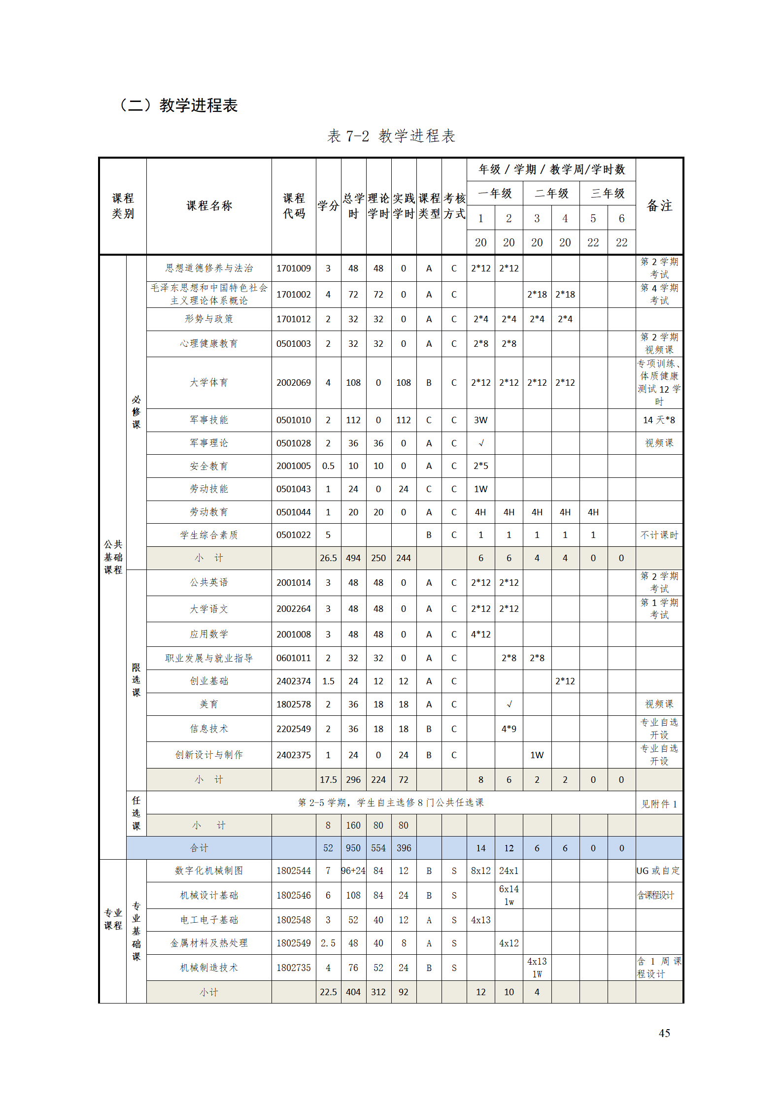 湖南機電職業技術學院2021級工業工程技術專業人才培養方案0728_47.png