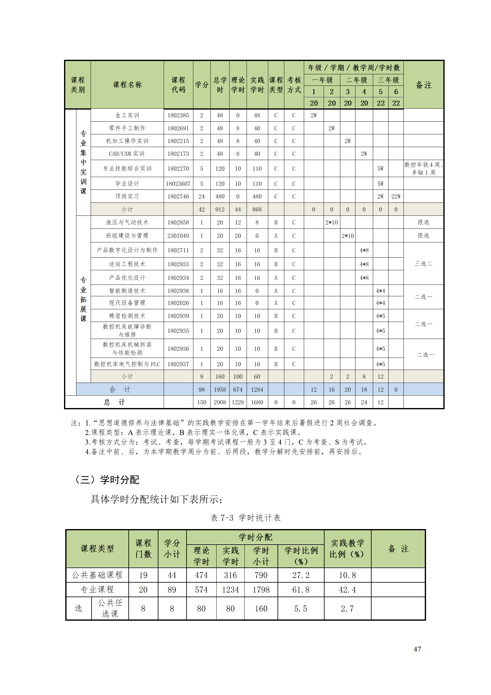 湖南機電職業技術學院2021級數控技術專業人才培養方案92_49.png