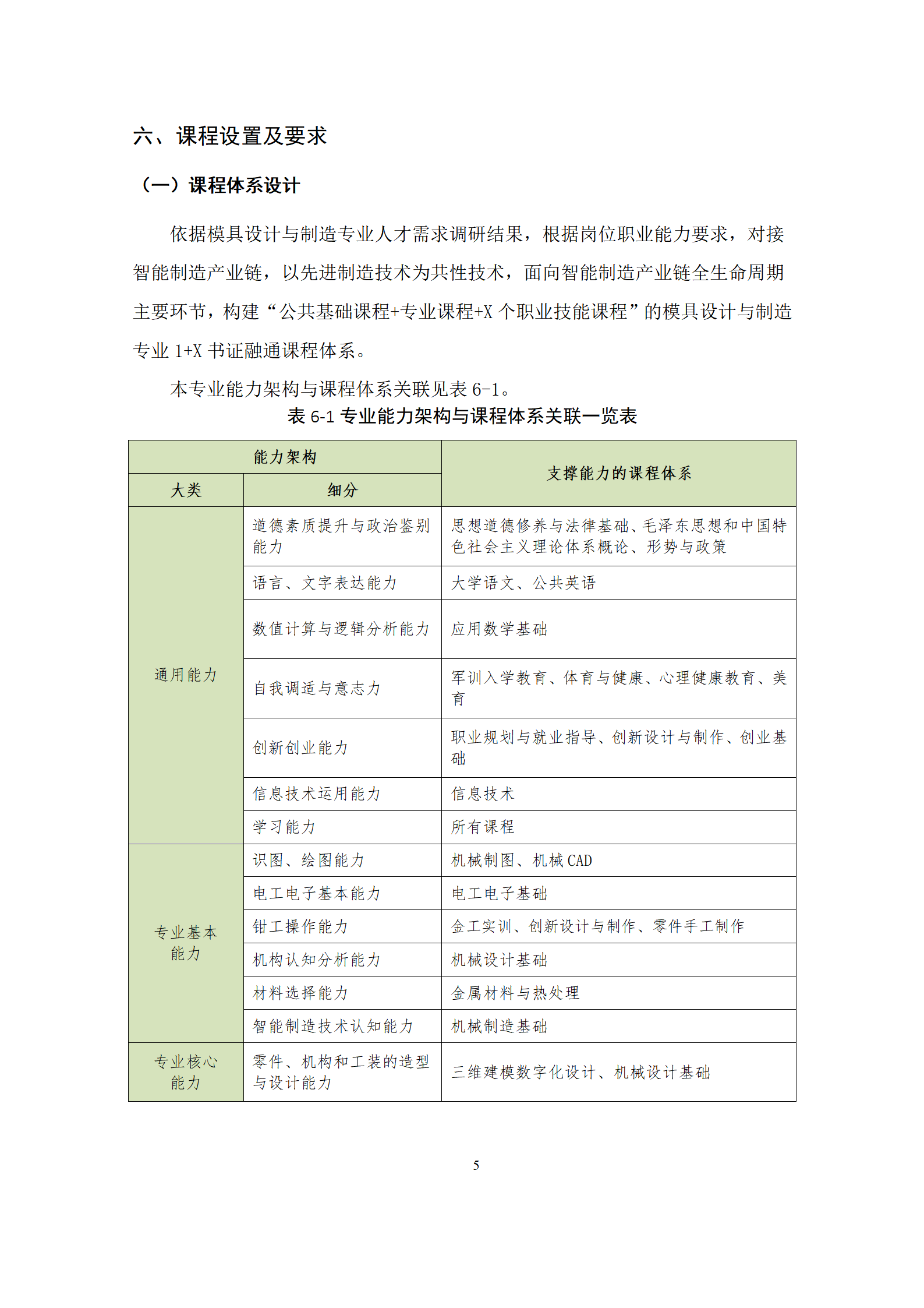 09版-2021級模具設計與制造專業人才培養方案 7-30-定稿-上交_07.png