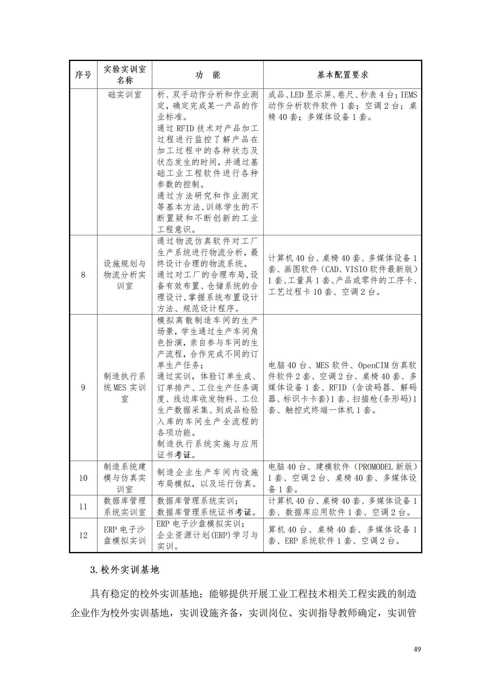 湖南機電職業技術學院2021級工業工程技術專業人才培養方案0728_51.png