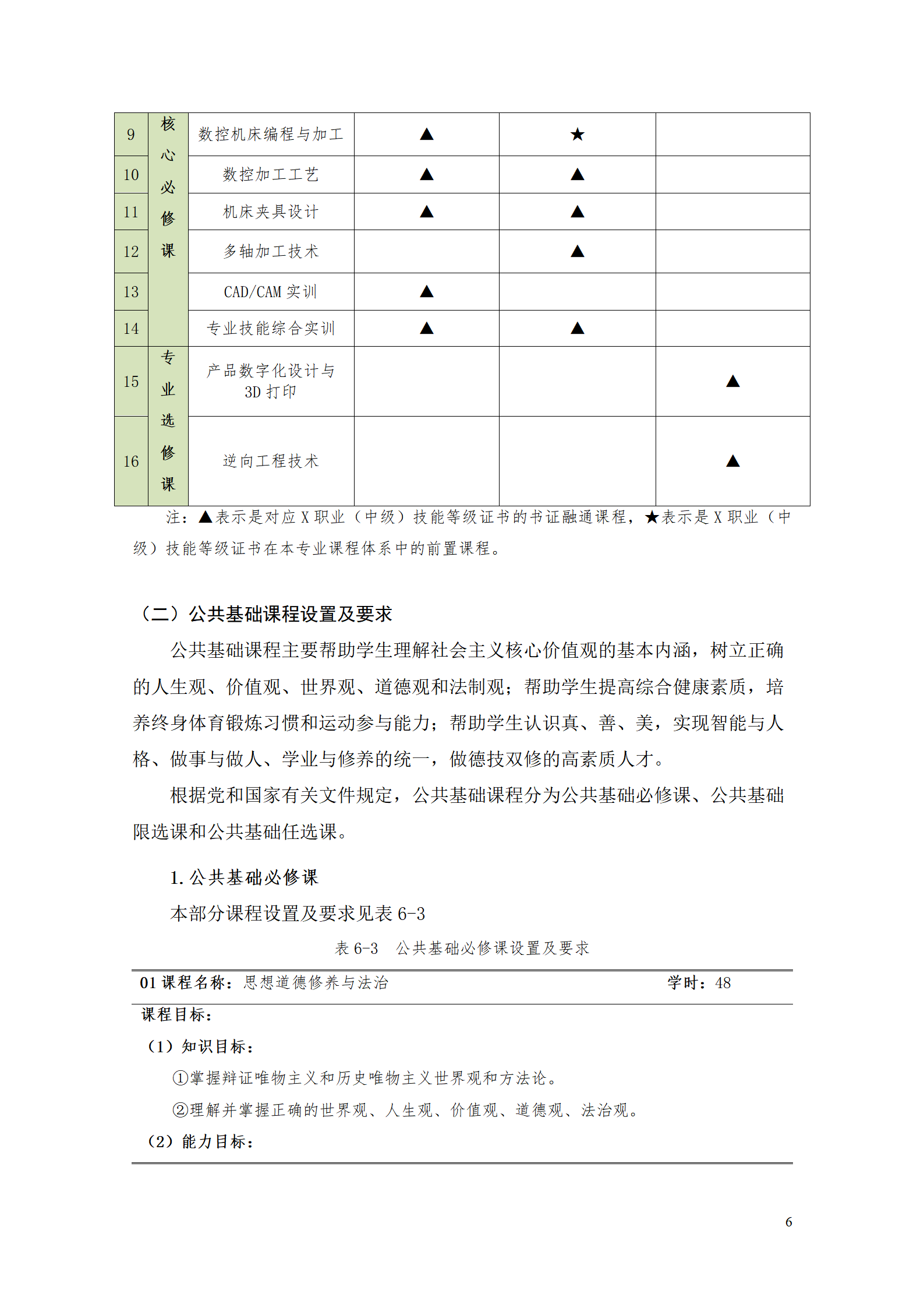 湖南機電職業技術學院2021級數控技術專業人才培養方案92_08.png