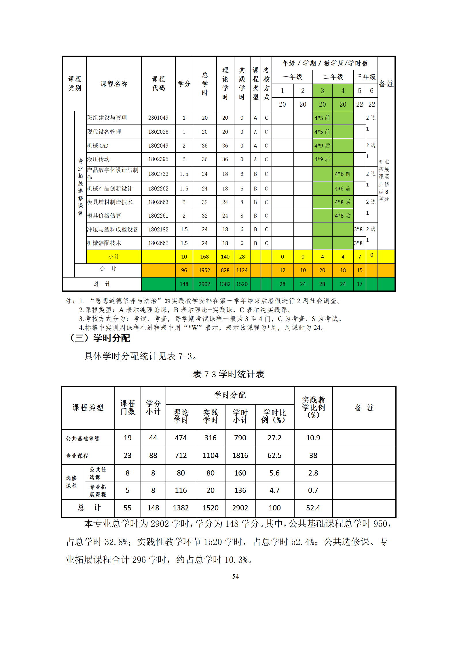 09版-2021級模具設計與制造專業人才培養方案 7-30-定稿-上交_56.png