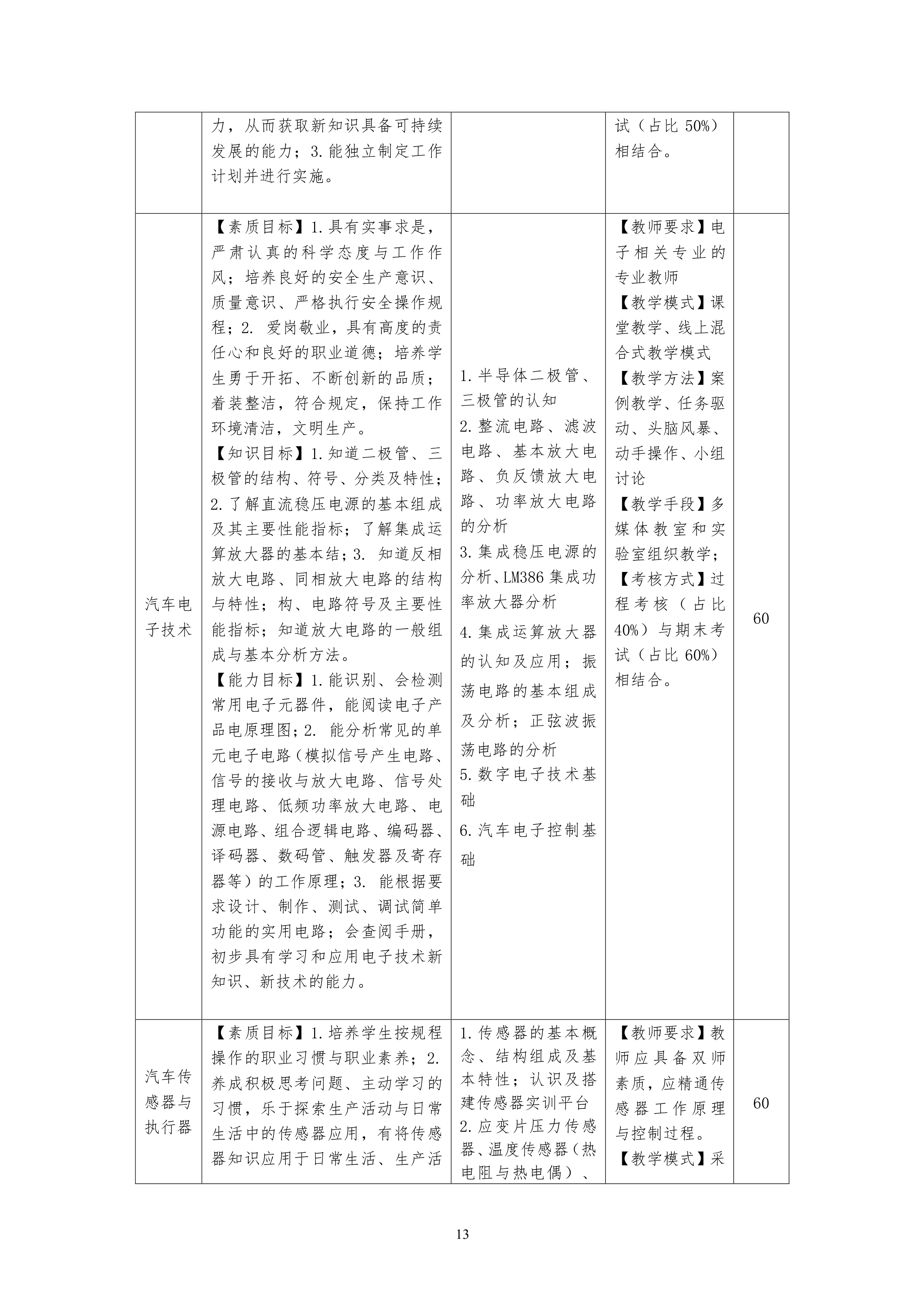 湖南機電職業技術學院2021級汽車電子技術專業人才培養方案-定稿_15.png