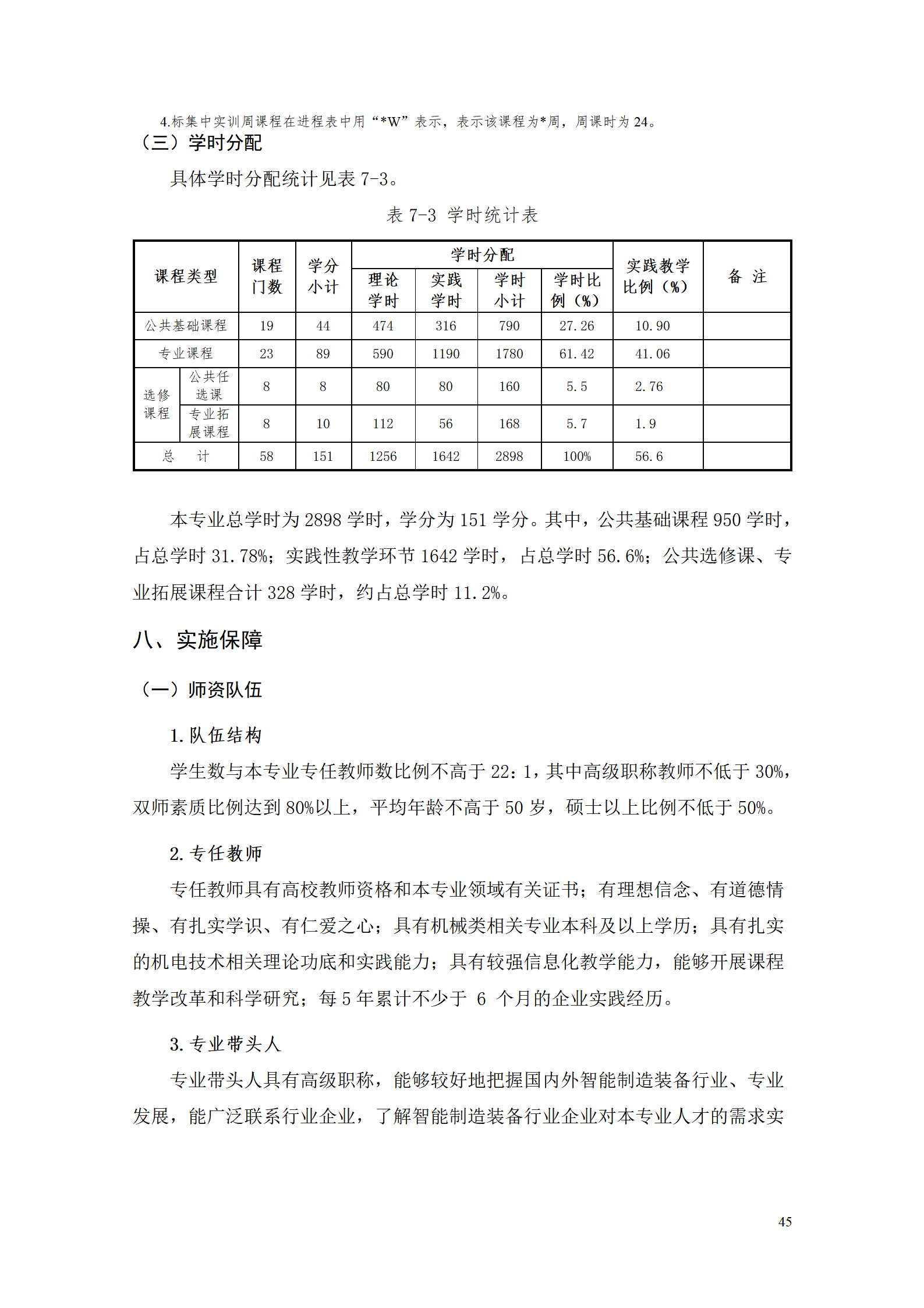 湖南機電職業技術學院2021級智能制造裝備技術專業人才培養方案7.30_47.png