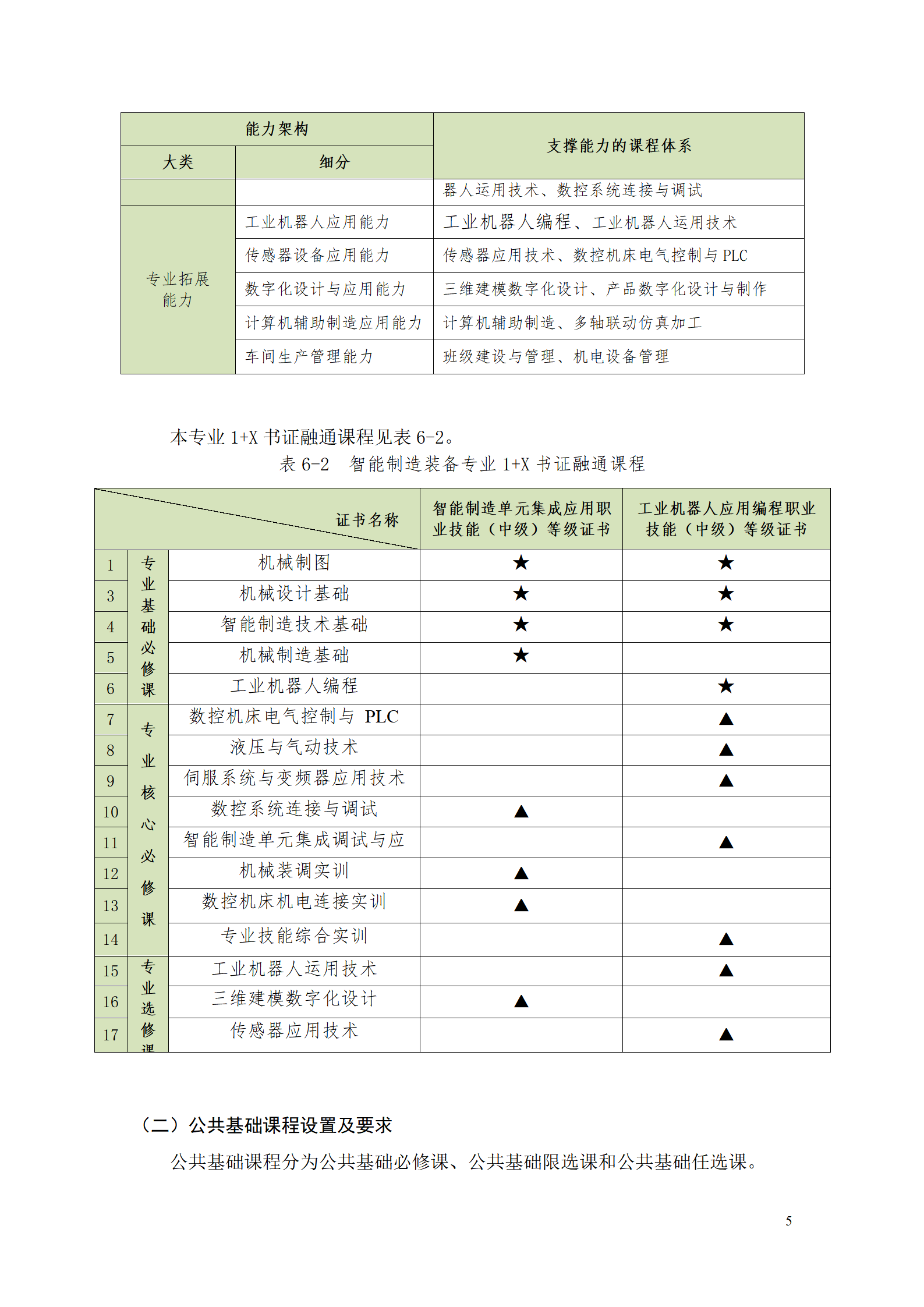 湖南機電職業技術學院2021級智能制造裝備技術專業人才培養方案7.30_07.png
