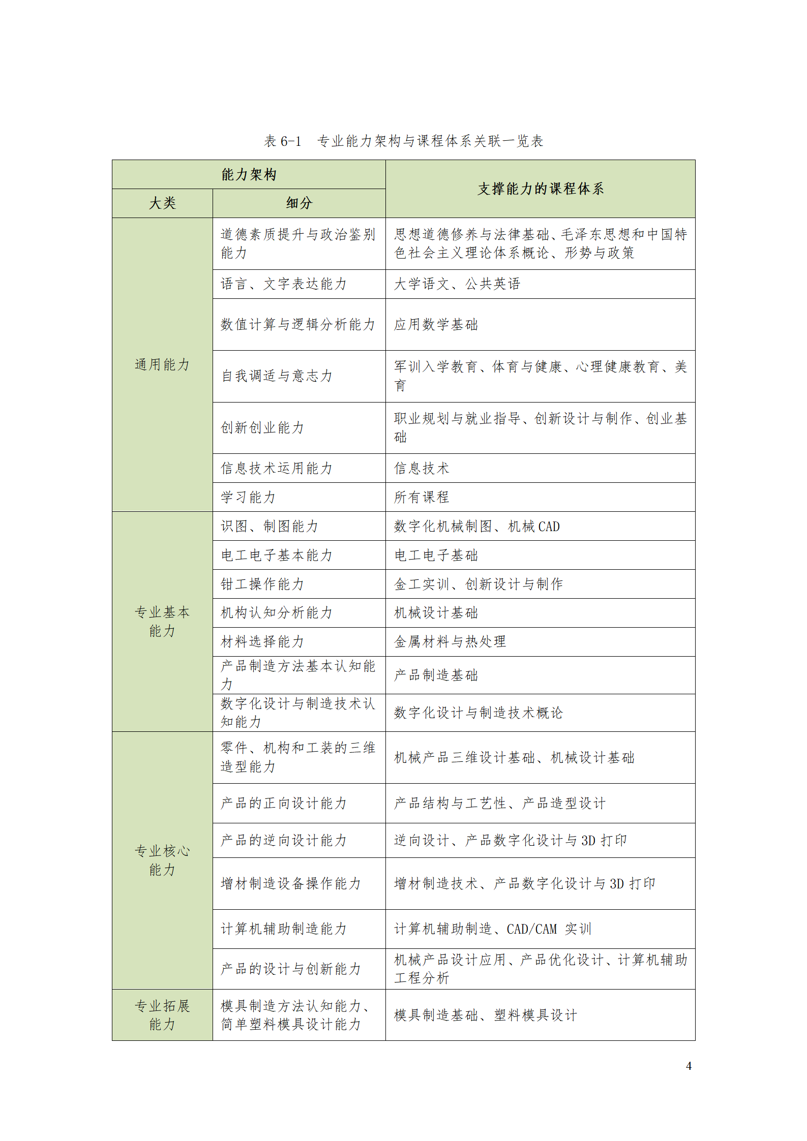 AAAA湖南機電職業技術學院2021級數字化設計與制造技術專業人才培養方案20210728_06.png
