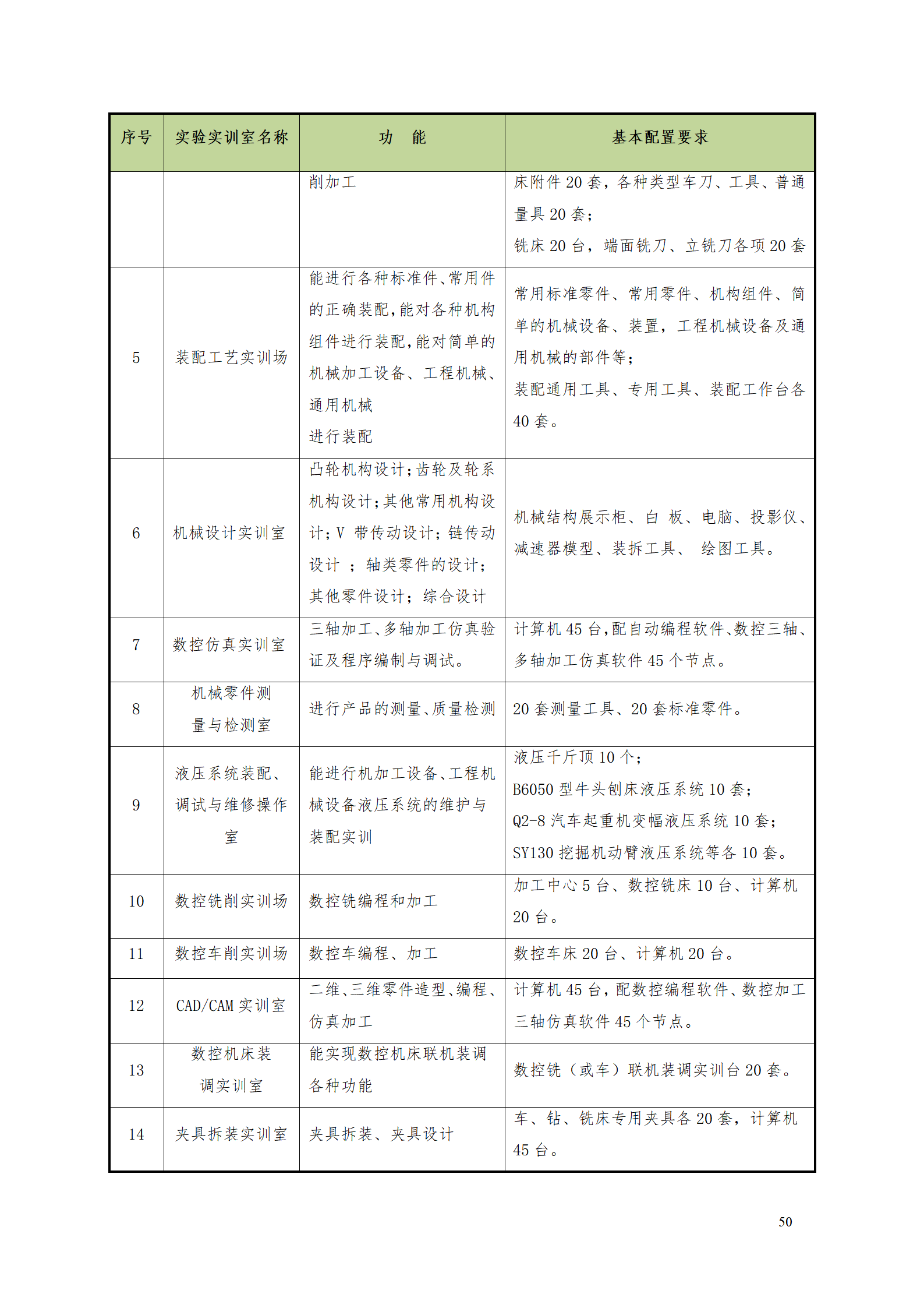 湖南機電職業技術學院2021級數控技術專業人才培養方案92_52.png