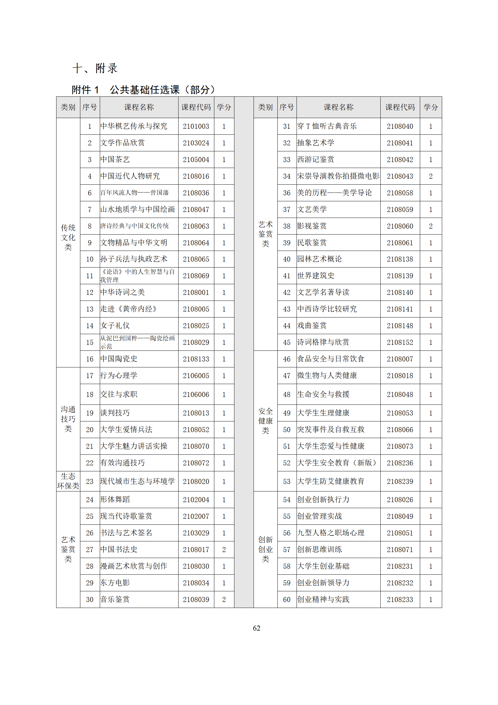 09版-2021級模具設計與制造專業人才培養方案 7-30-定稿-上交_64.png