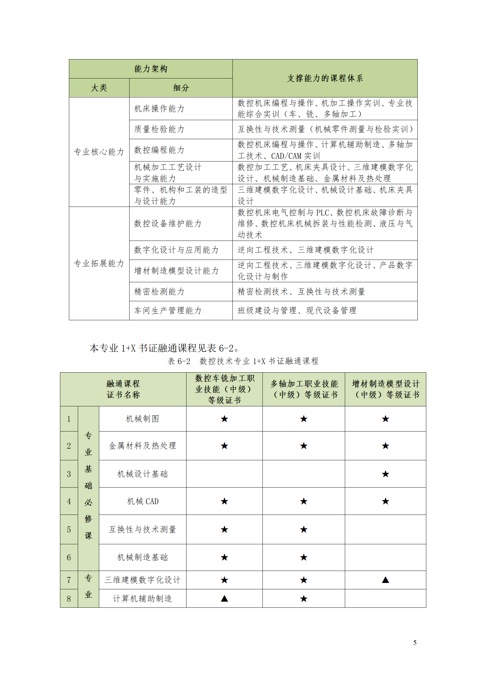 湖南機電職業技術學院2021級數控技術專業人才培養方案92_07.png