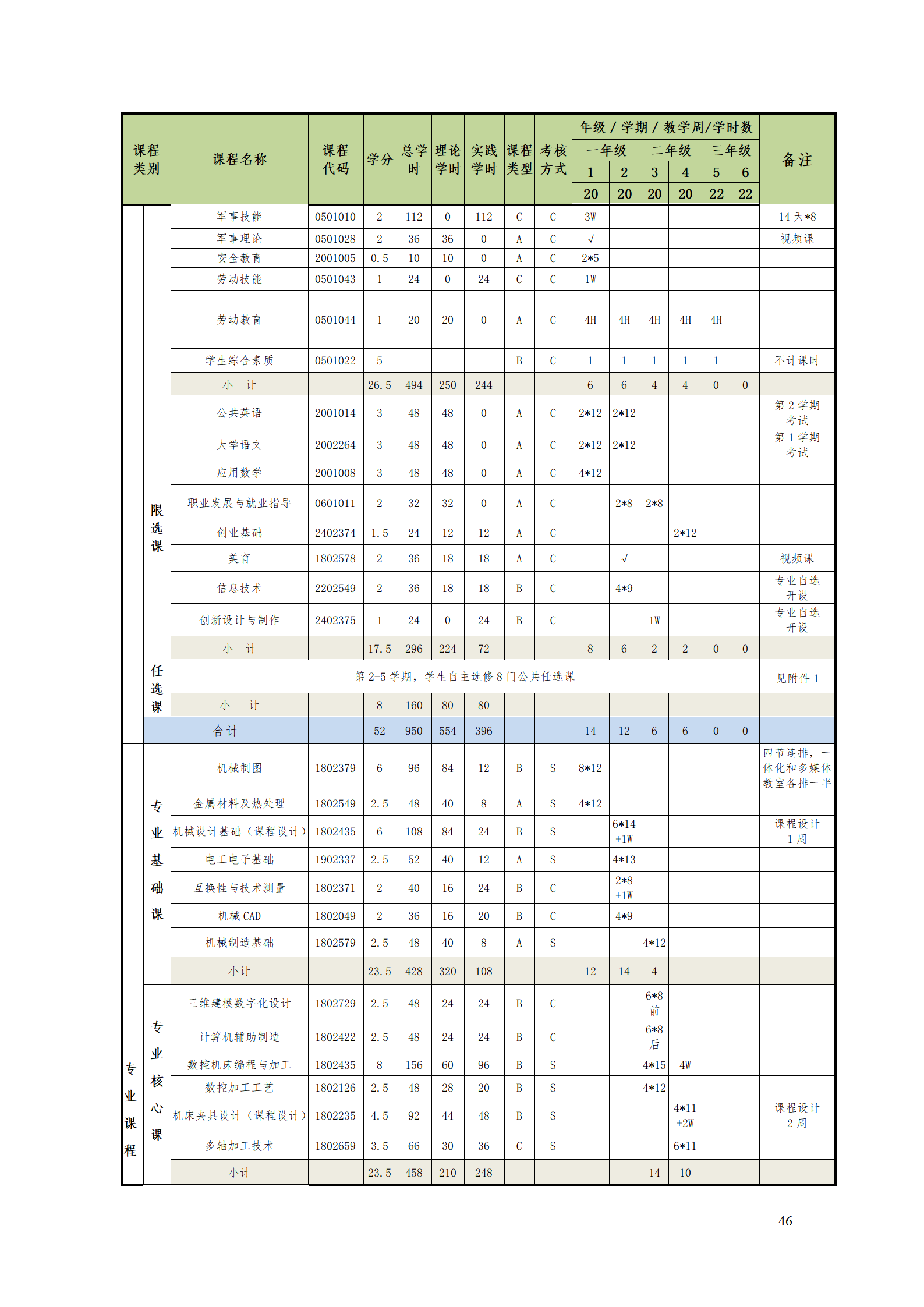 湖南機電職業技術學院2021級數控技術專業人才培養方案92_48.png