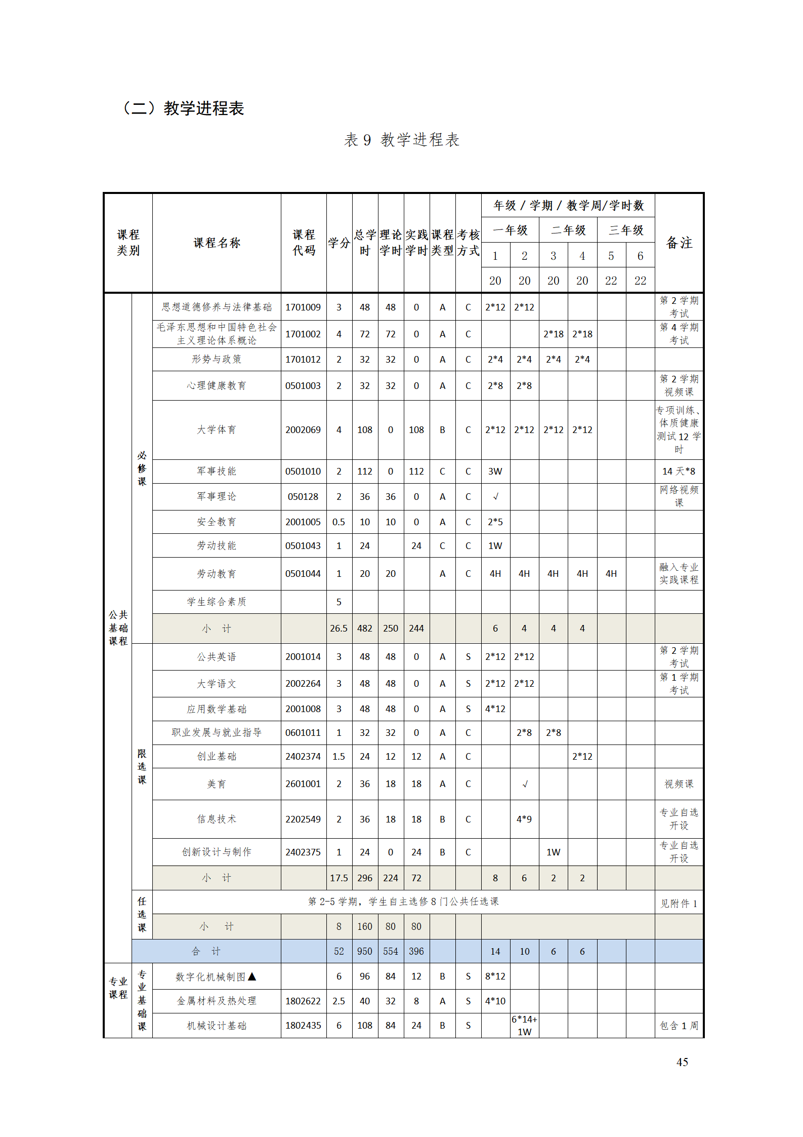 AAAA湖南機電職業技術學院2021級數字化設計與制造技術專業人才培養方案20210728_47.png