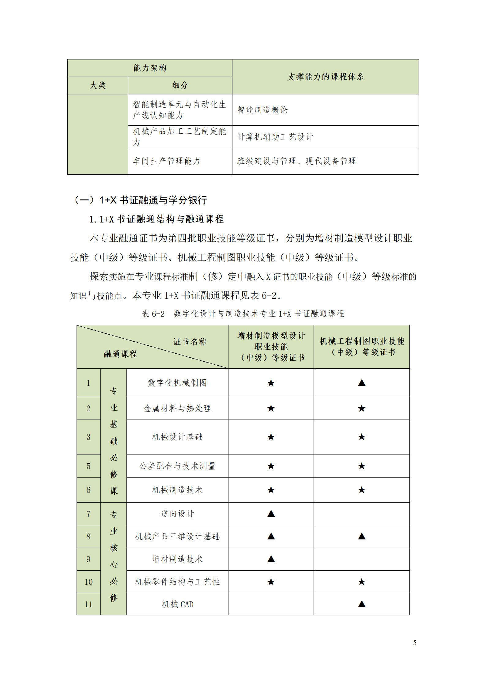 AAAA湖南機電職業技術學院2021級數字化設計與制造技術專業人才培養方案20210728_07.png