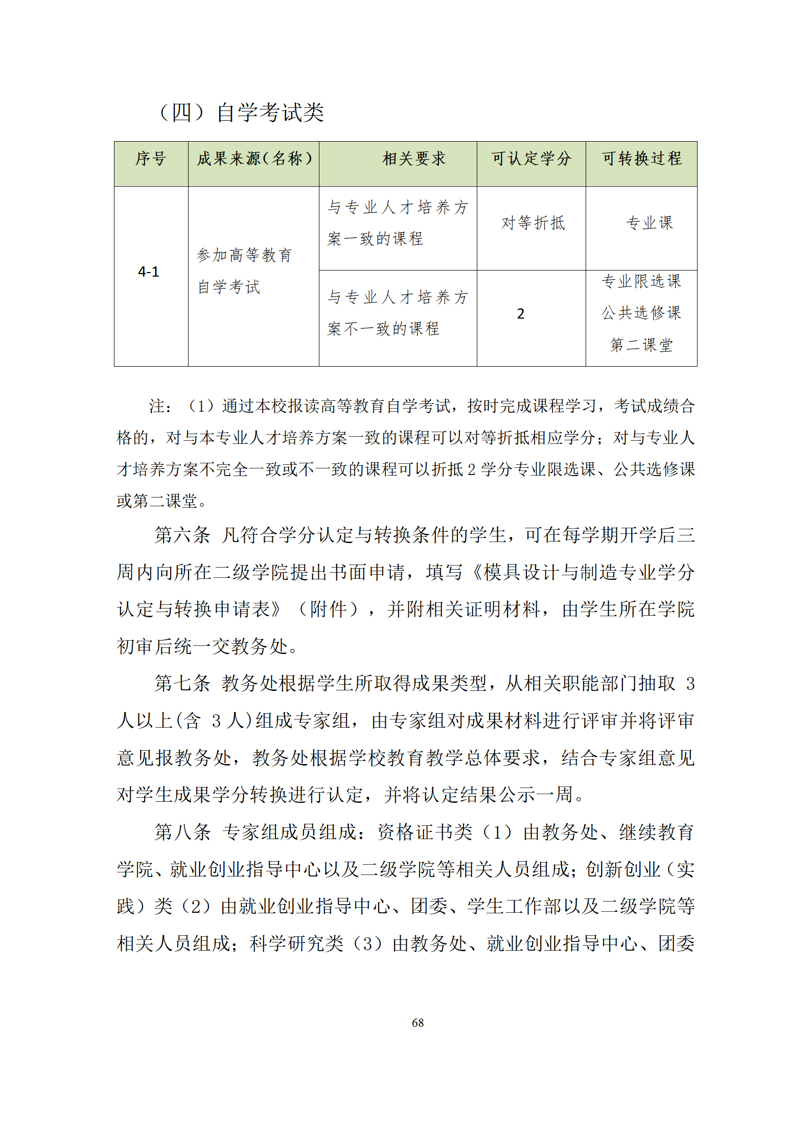 09版-2021級模具設計與制造專業人才培養方案 7-30-定稿-上交_70.png