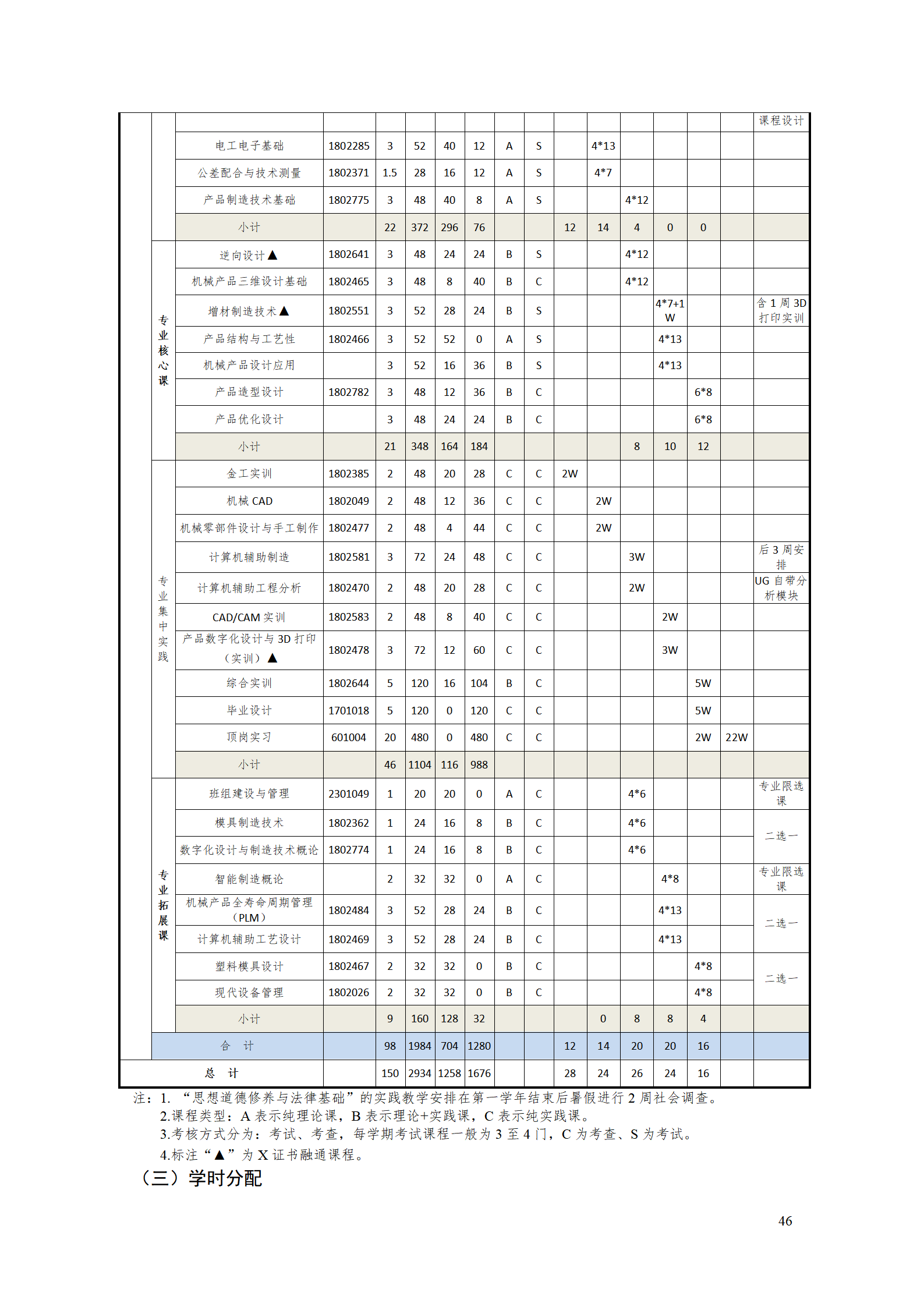 AAAA湖南機電職業技術學院2021級數字化設計與制造技術專業人才培養方案20210728_48.png