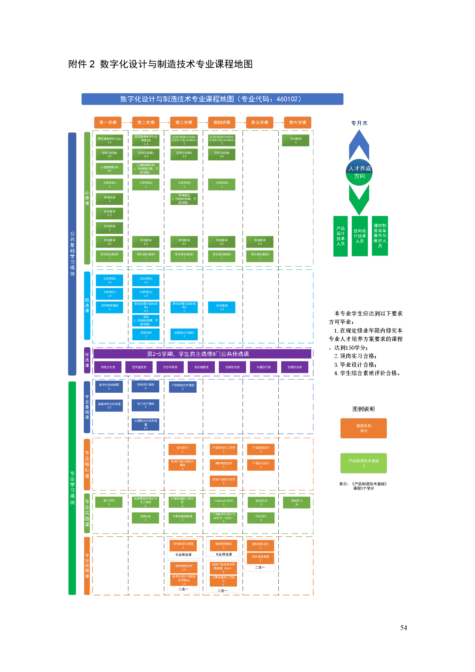 AAAA湖南機電職業技術學院2021級數字化設計與制造技術專業人才培養方案20210728_56.png