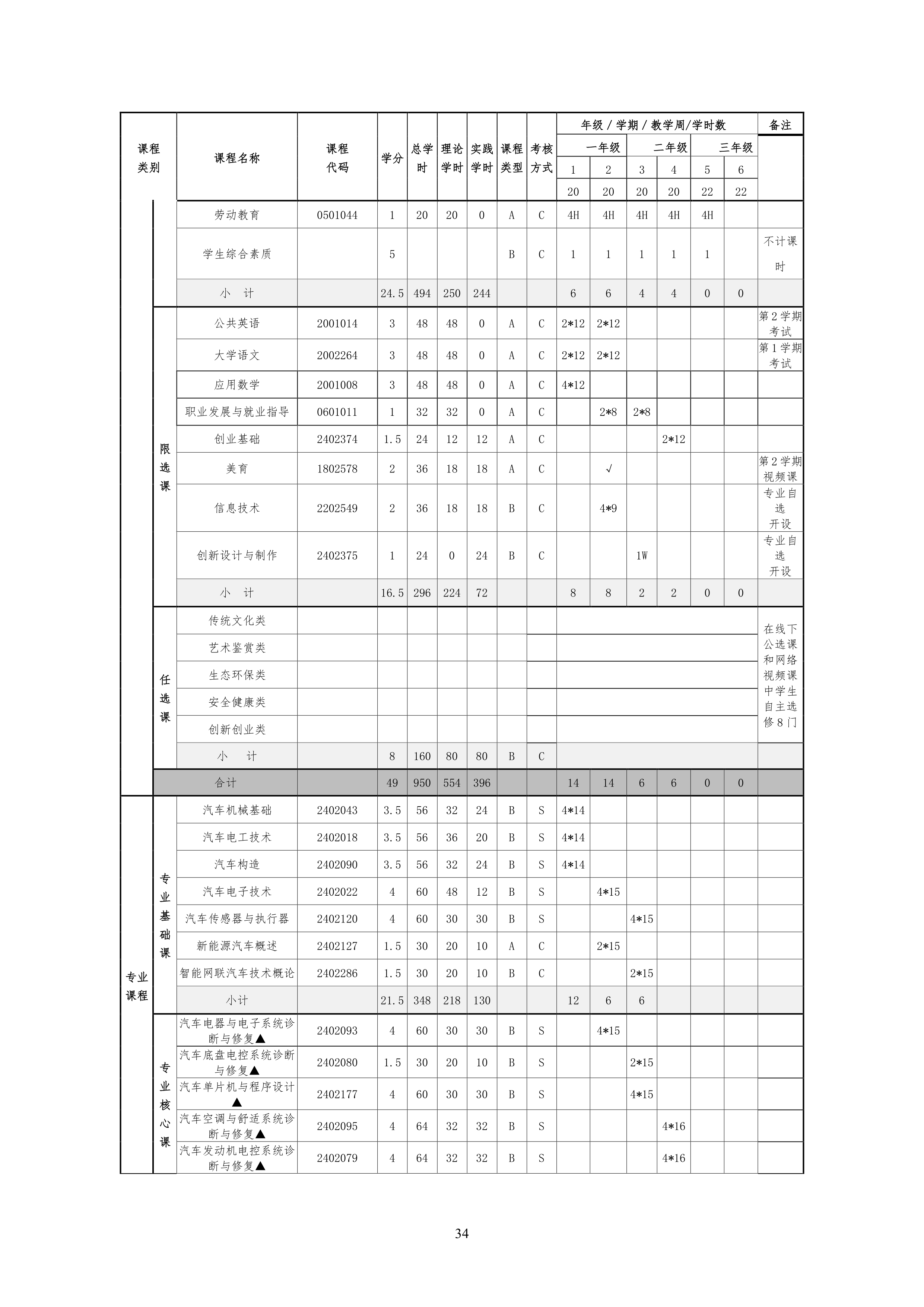 湖南機電職業技術學院2021級汽車電子技術專業人才培養方案-定稿_36.png