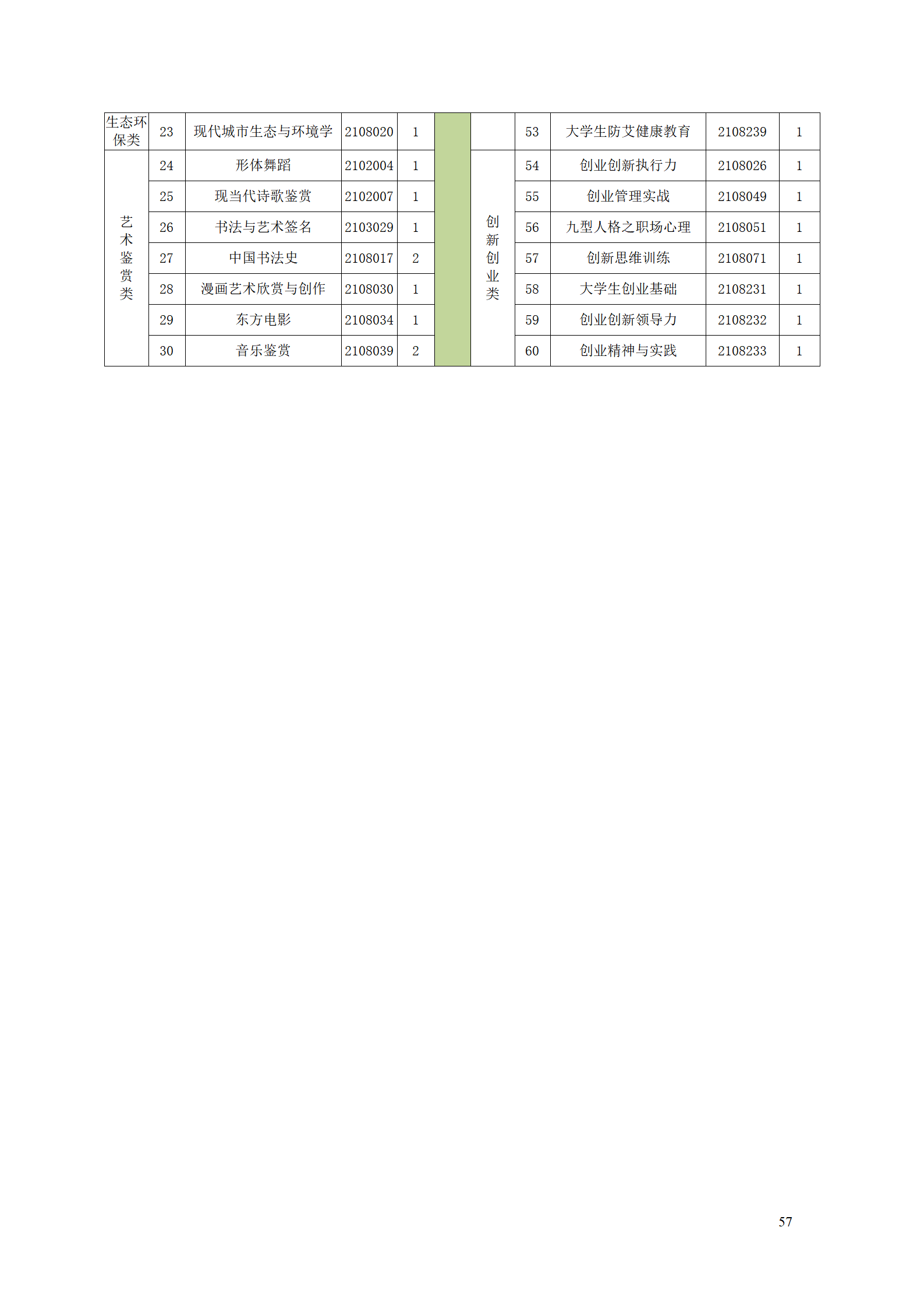 湖南機電職業技術學院2021級數控技術專業人才培養方案92_59.png