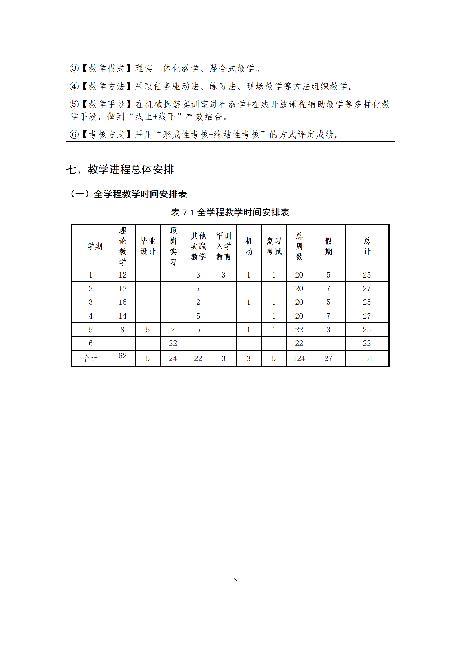 09版-2021級模具設計與制造專業人才培養方案 7-30-定稿-上交_53.png
