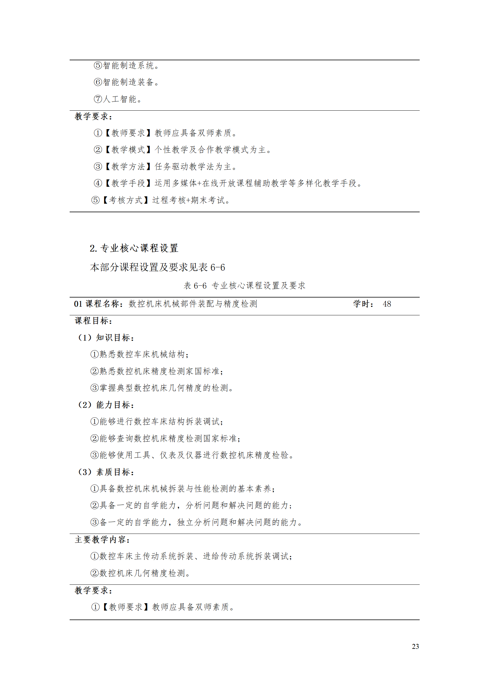 湖南機電職業技術學院2021級智能制造裝備技術專業人才培養方案7.30_25.png
