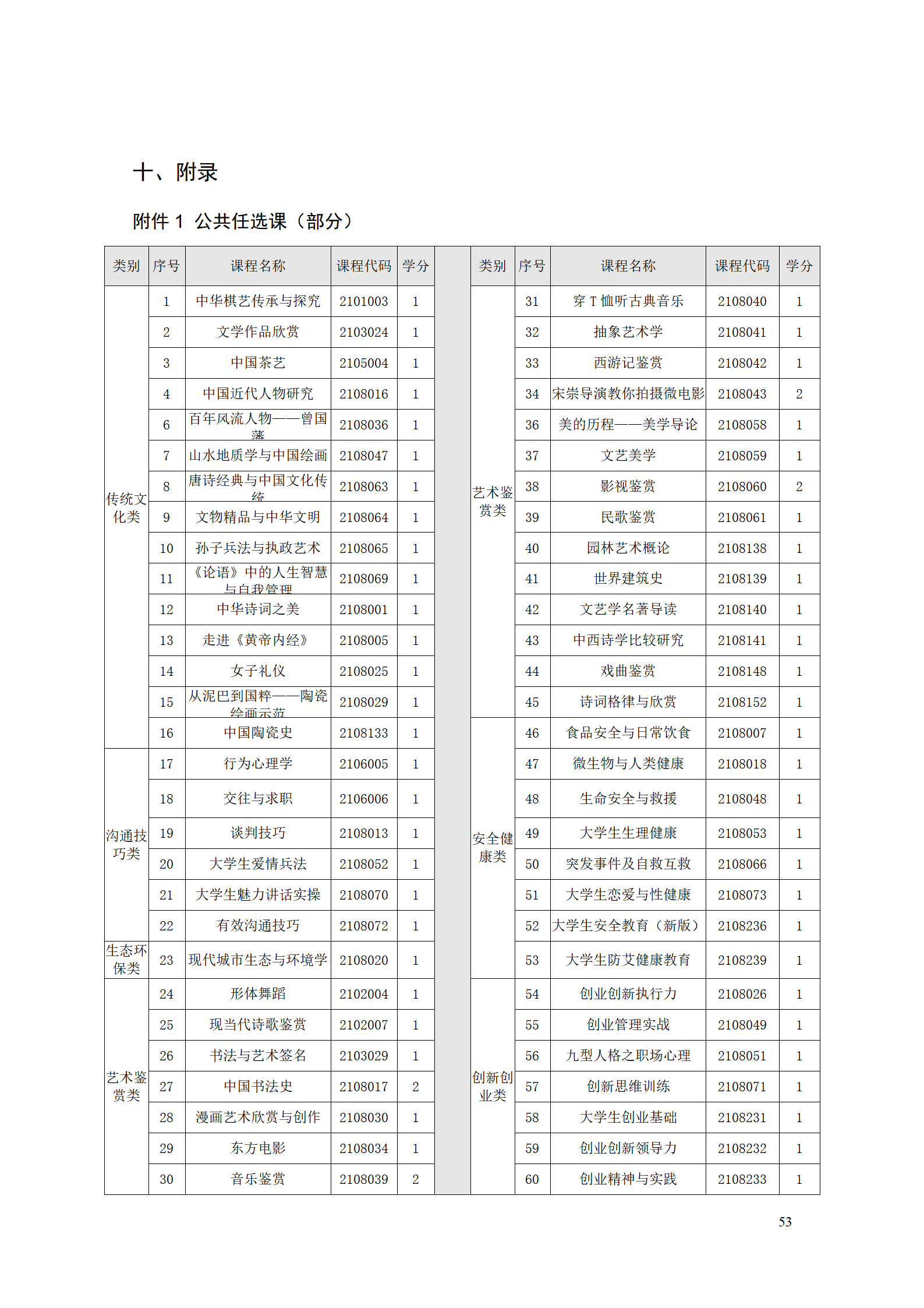 AAAA湖南機電職業技術學院2021級數字化設計與制造技術專業人才培養方案20210728_55.png