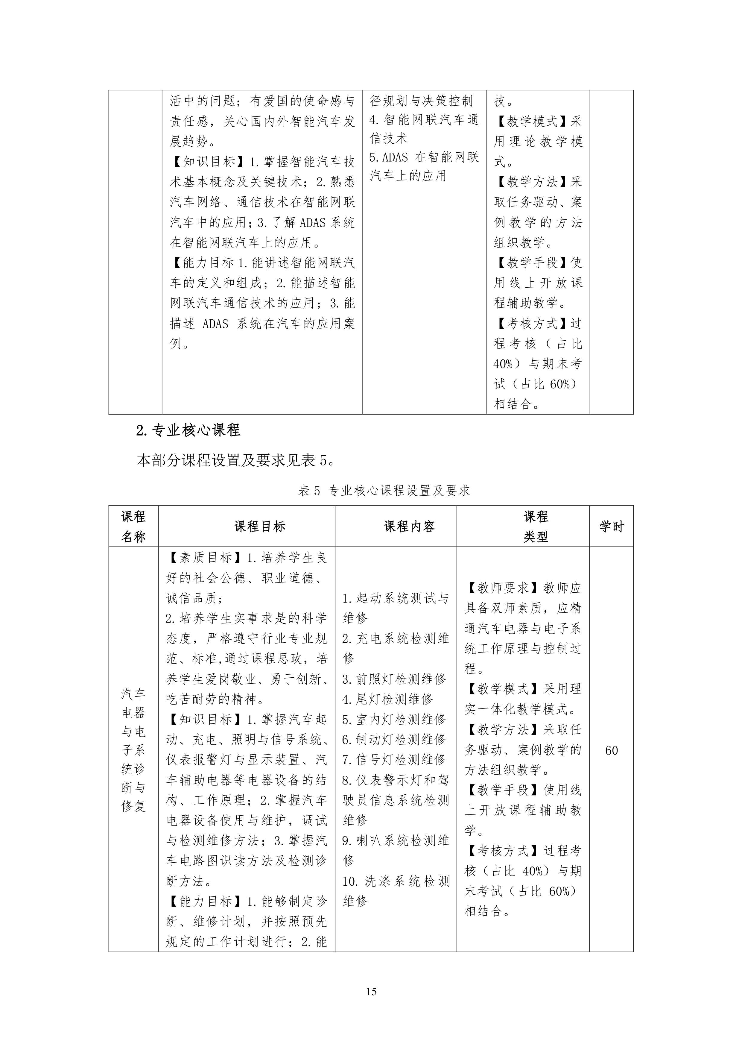 湖南機電職業技術學院2021級汽車電子技術專業人才培養方案-定稿_17.png