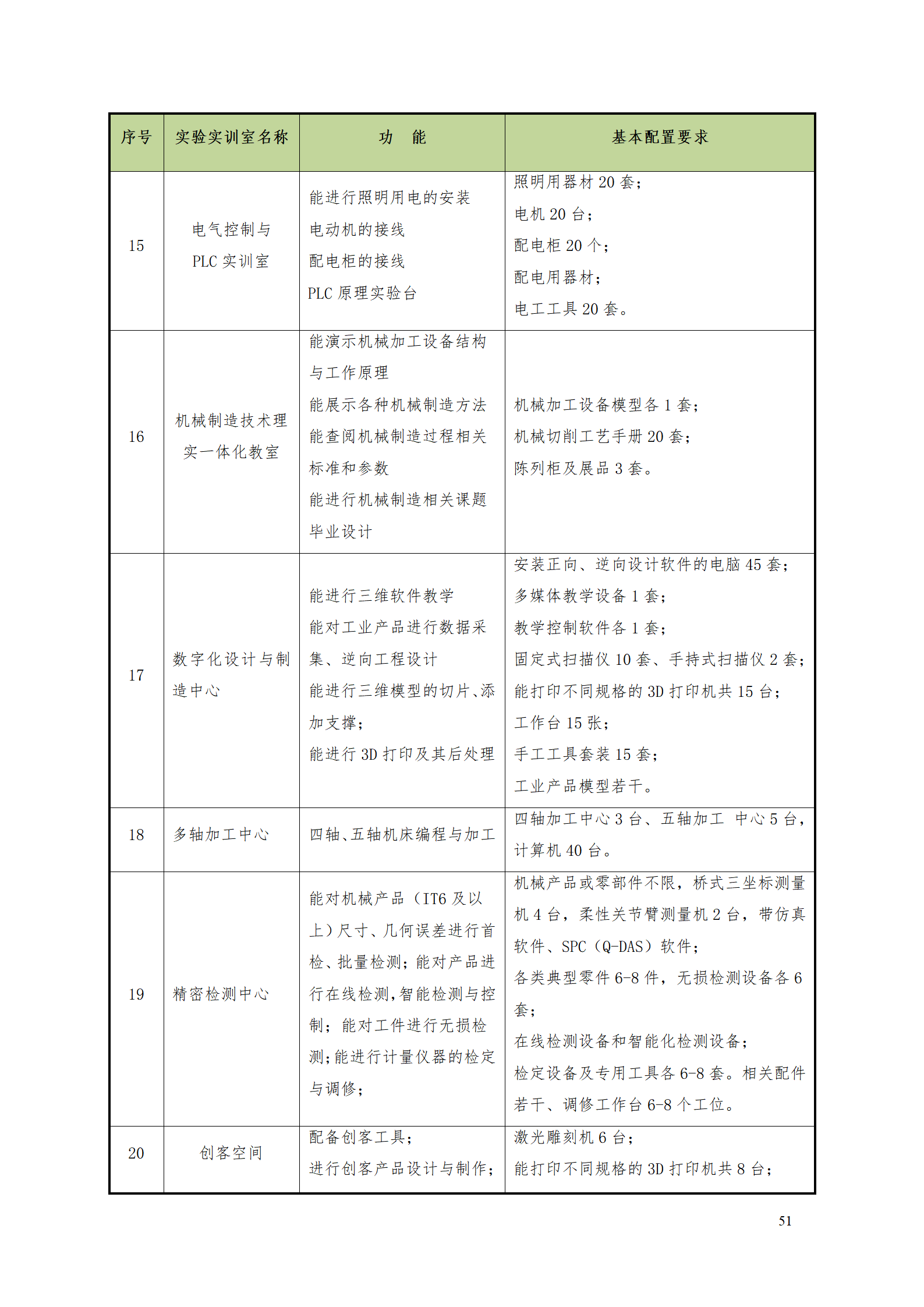 湖南機電職業技術學院2021級數控技術專業人才培養方案92_53.png