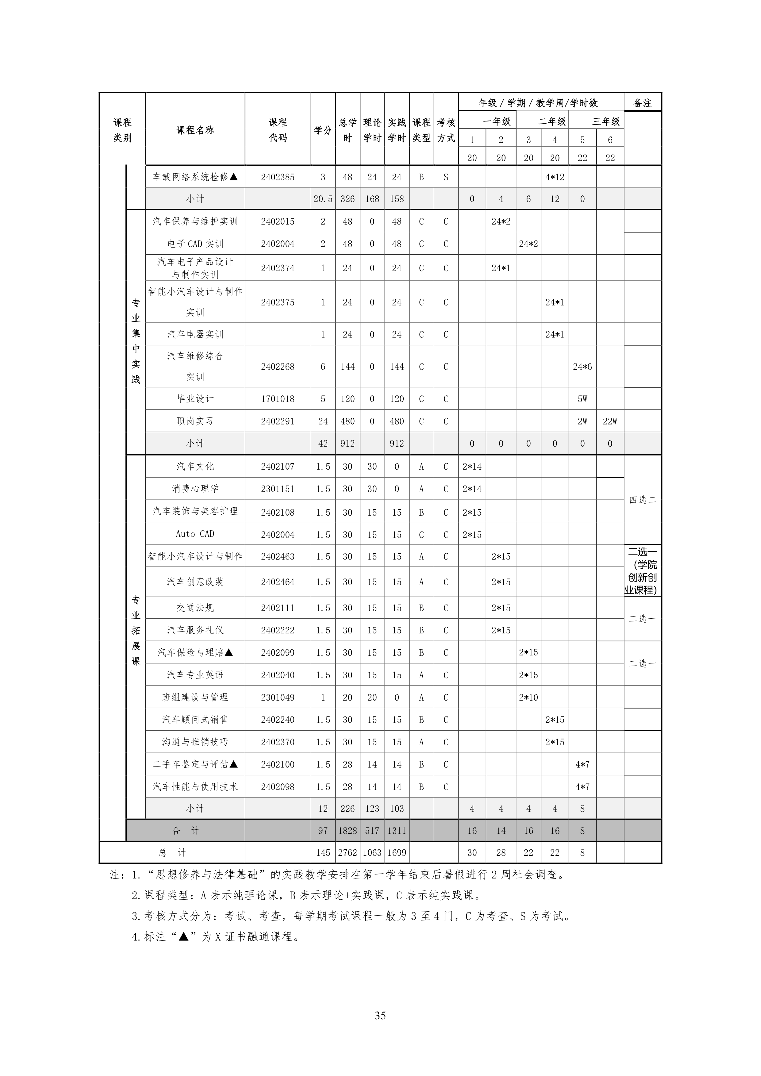 湖南機電職業技術學院2021級汽車電子技術專業人才培養方案-定稿_37.png