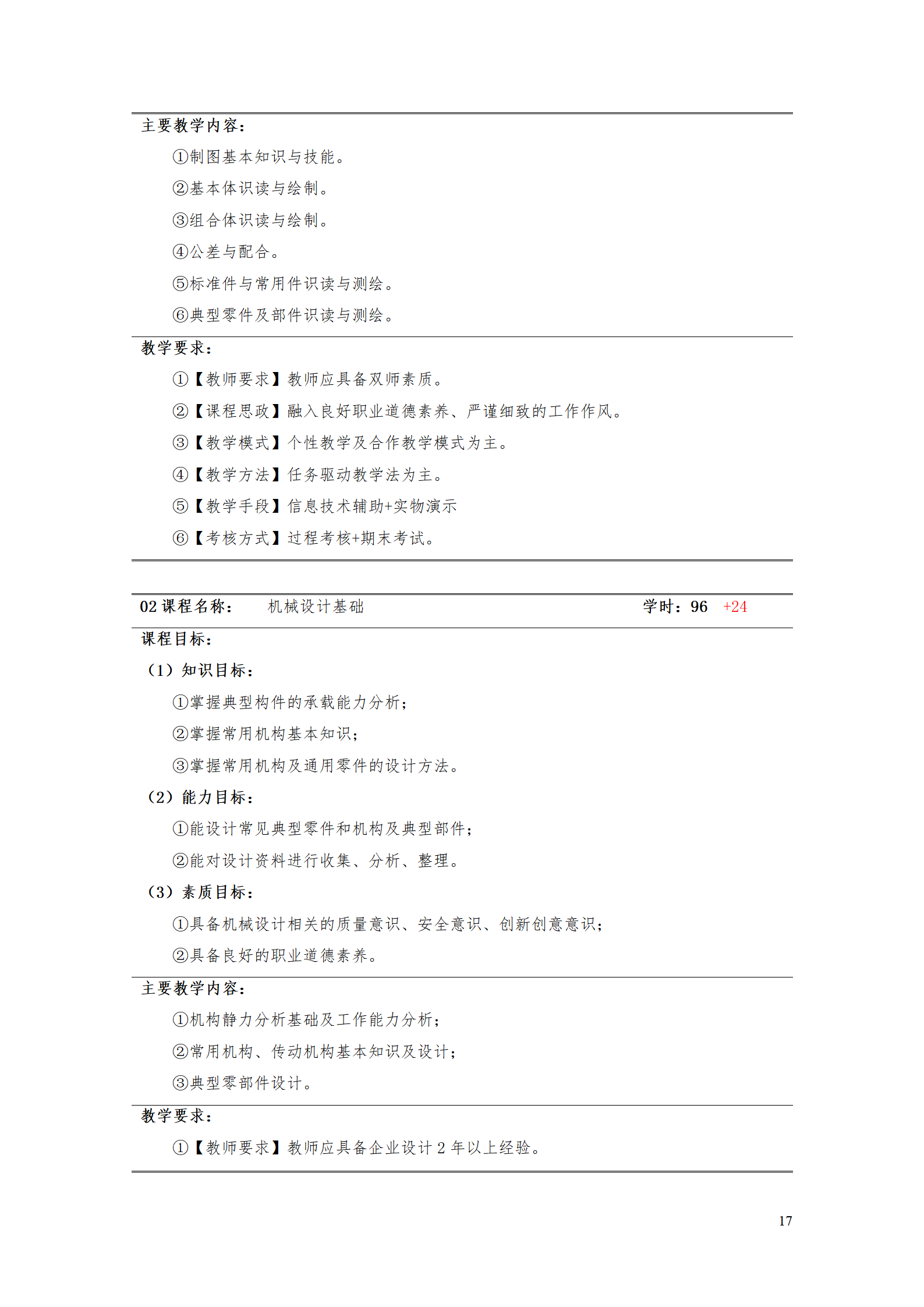 湖南機電職業技術學院2021級工業工程技術專業人才培養方案0728_19.png