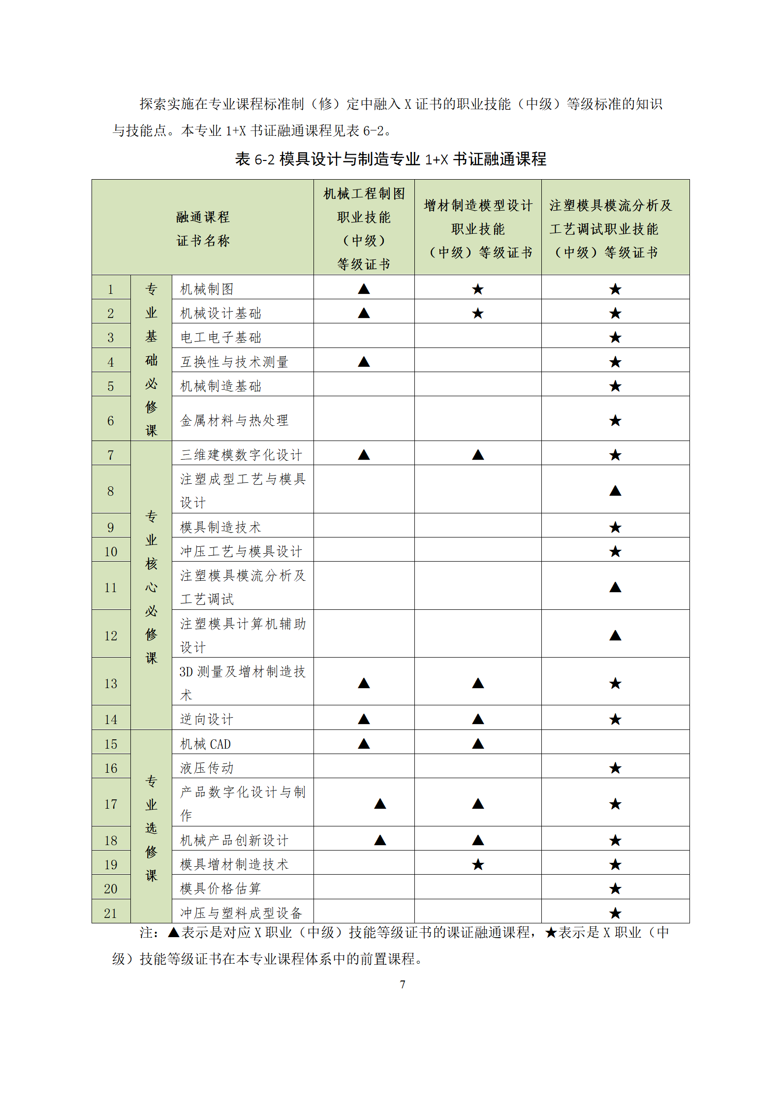 09版-2021級模具設計與制造專業人才培養方案 7-30-定稿-上交_09.png