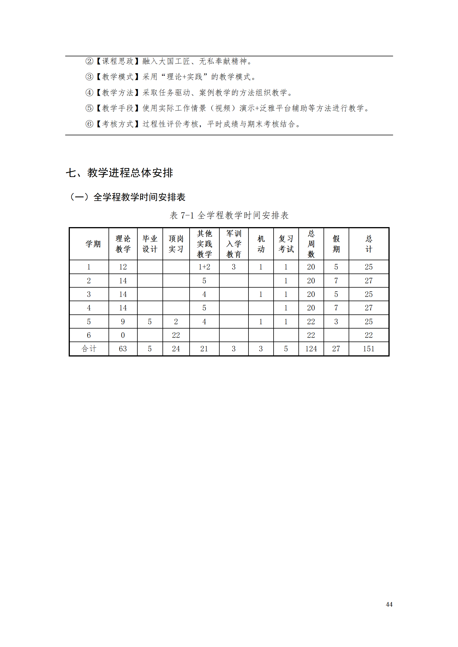湖南機電職業技術學院2021級工業工程技術專業人才培養方案0728_46.png