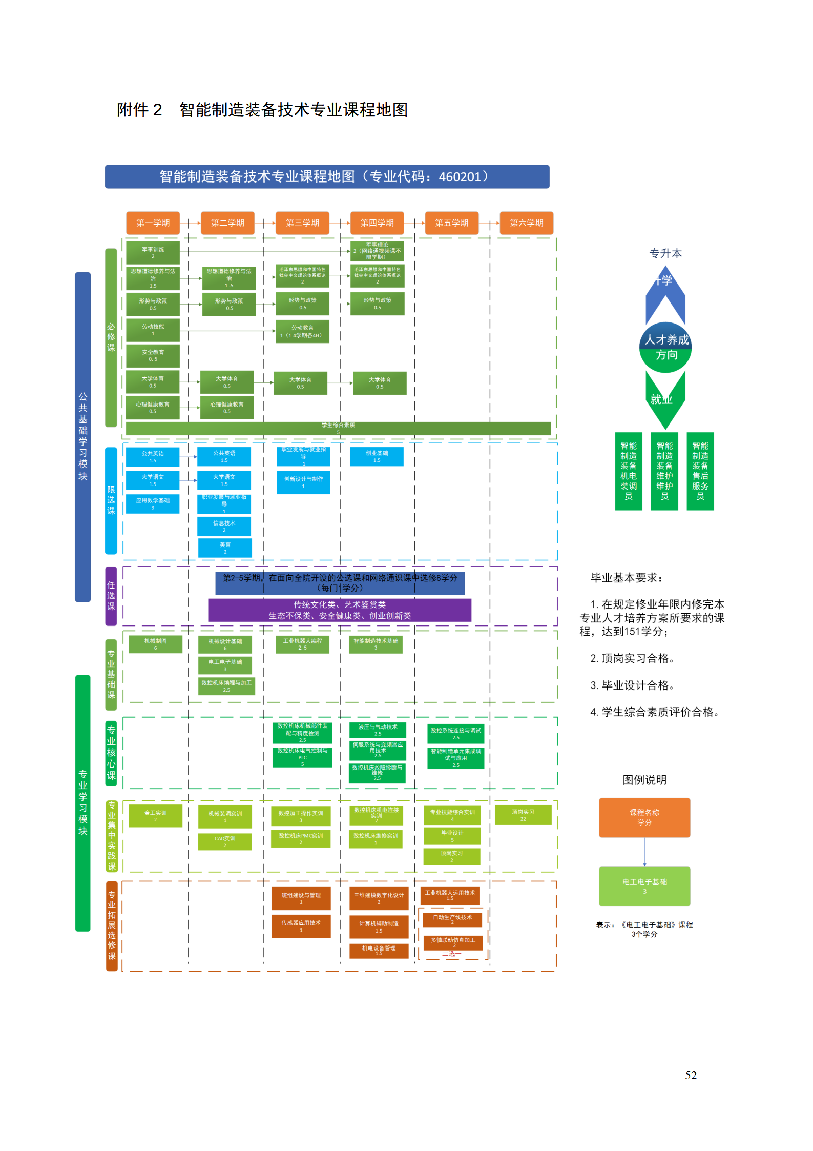湖南機電職業技術學院2021級智能制造裝備技術專業人才培養方案7.30_54.png