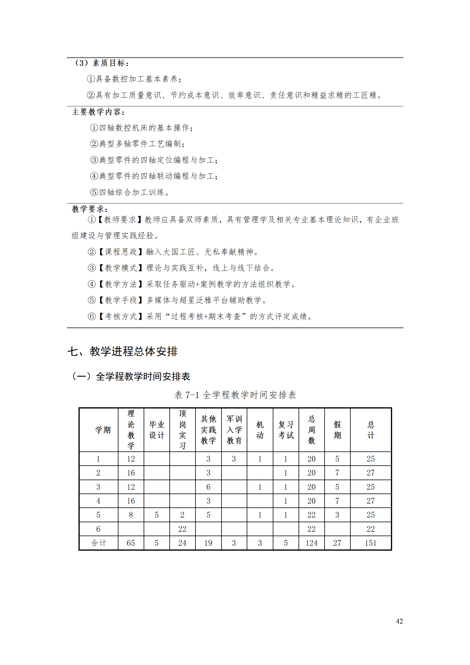 湖南機電職業技術學院2021級智能制造裝備技術專業人才培養方案7.30_44.png