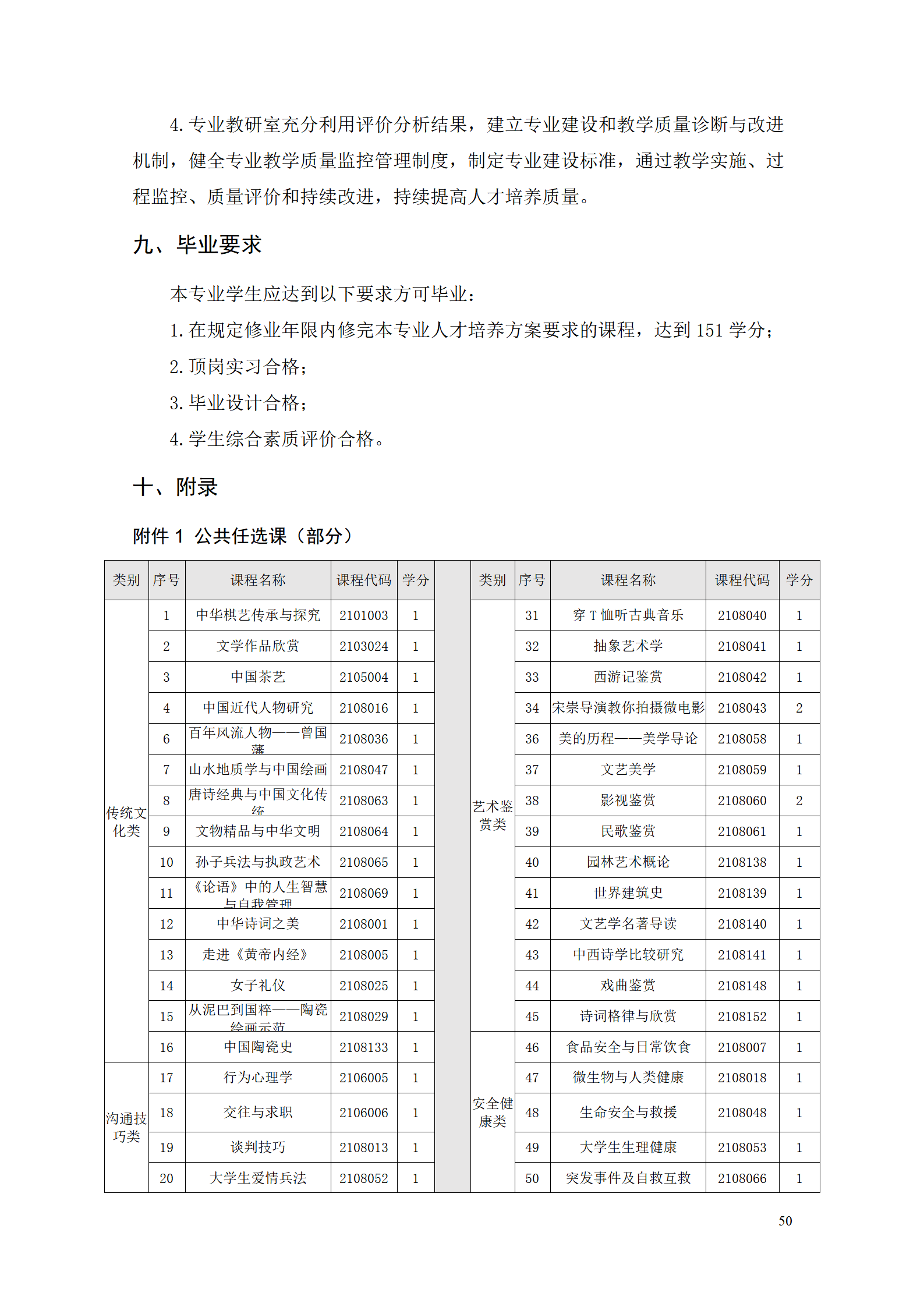 湖南機電職業技術學院2021級智能制造裝備技術專業人才培養方案7.30_52.png