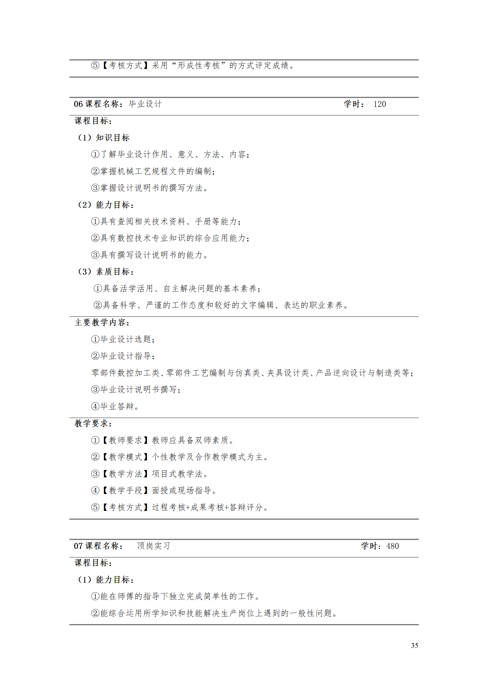 湖南機電職業技術學院2021級數控技術專業人才培養方案92_37.png