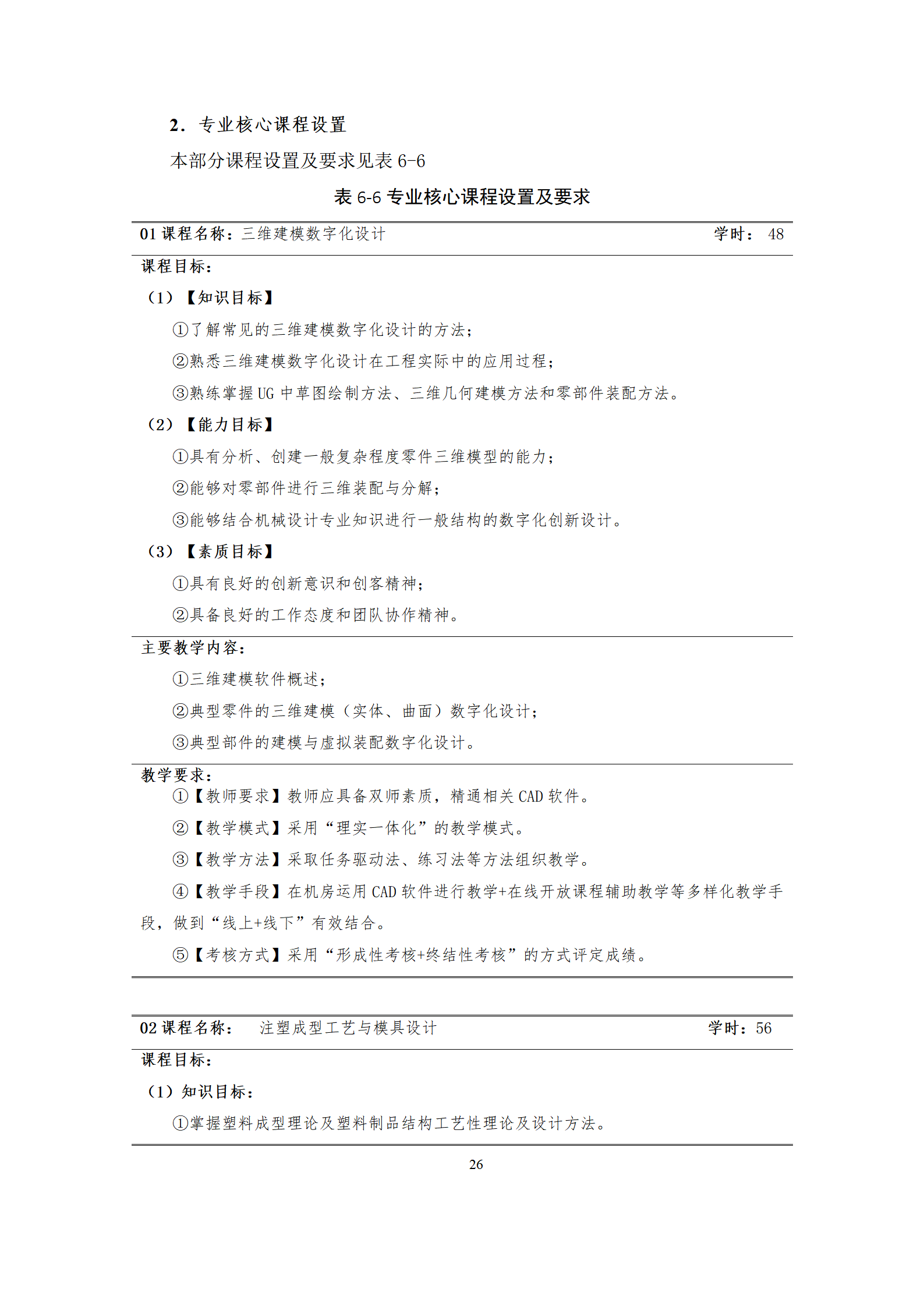 09版-2021級模具設計與制造專業人才培養方案 7-30-定稿-上交_28.png