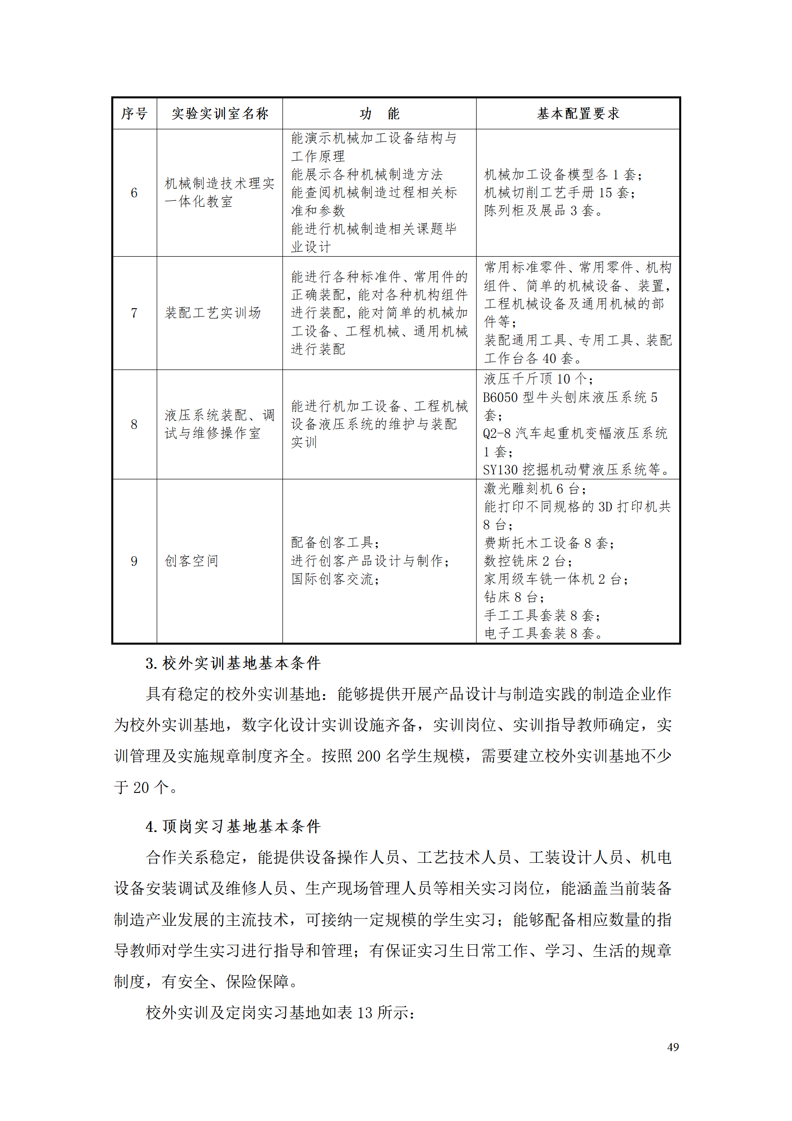 AAAA湖南機電職業技術學院2021級數字化設計與制造技術專業人才培養方案20210728_51.png