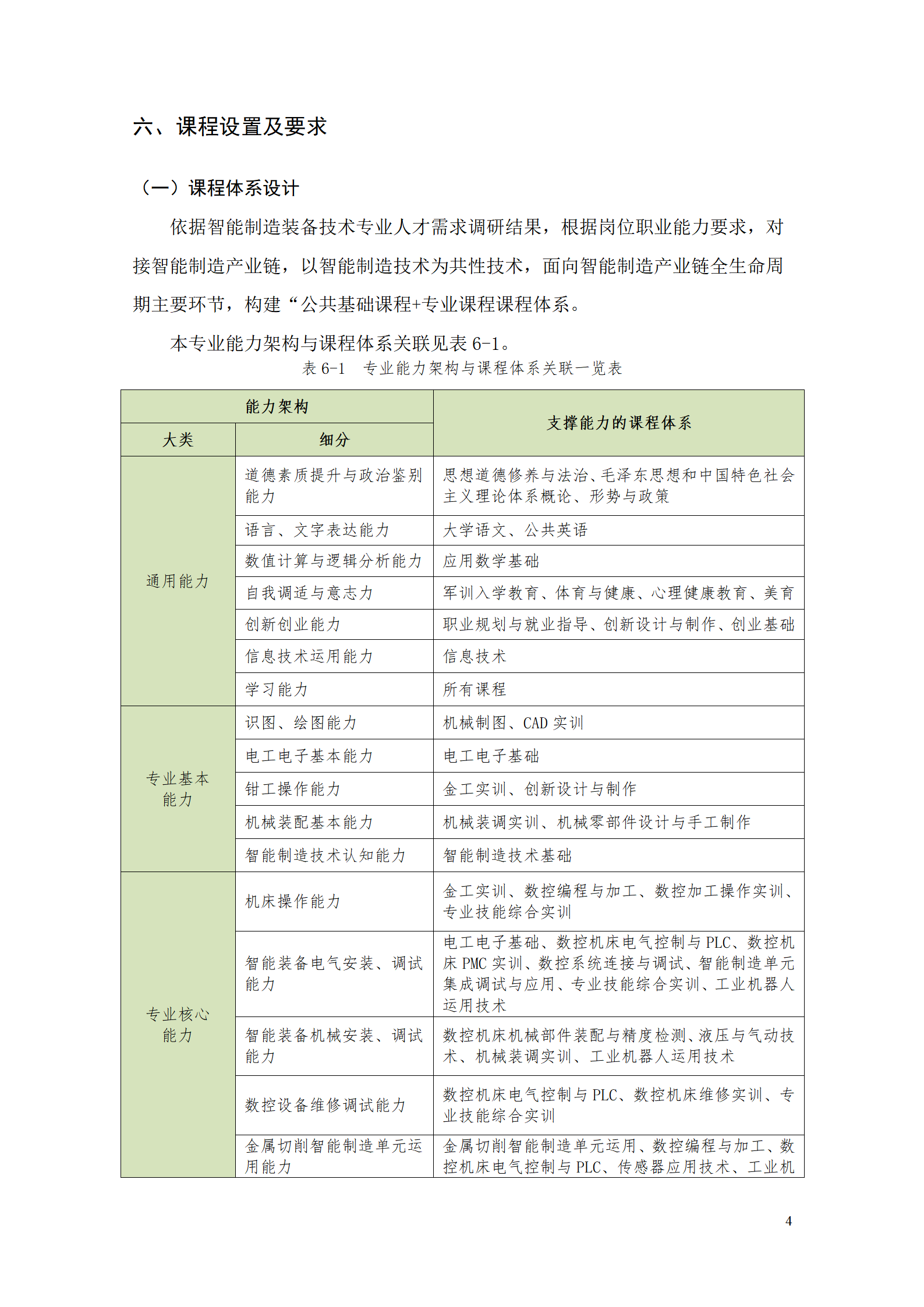 湖南機電職業技術學院2021級智能制造裝備技術專業人才培養方案7.30_06.png