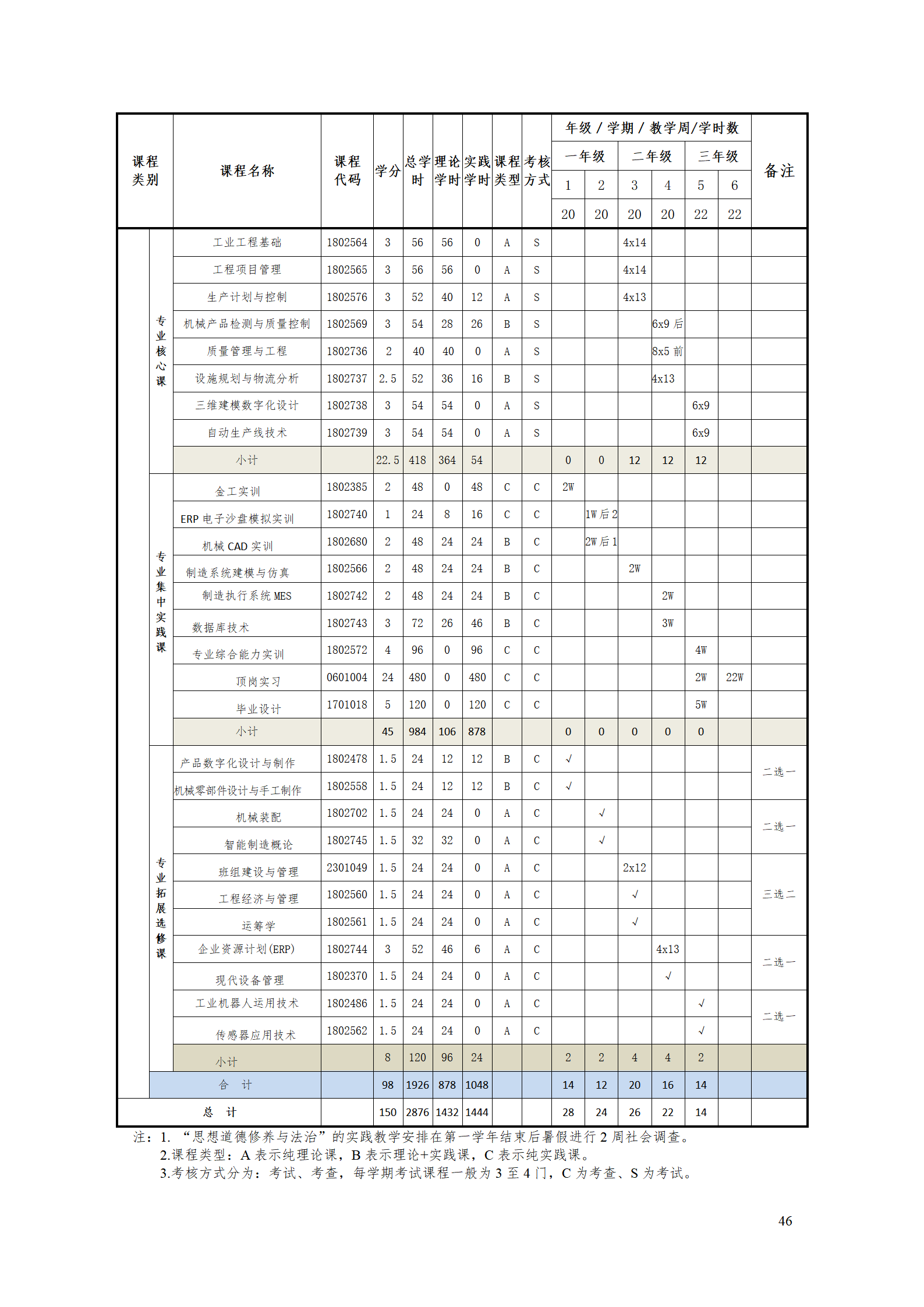 湖南機電職業技術學院2021級工業工程技術專業人才培養方案0728_48.png