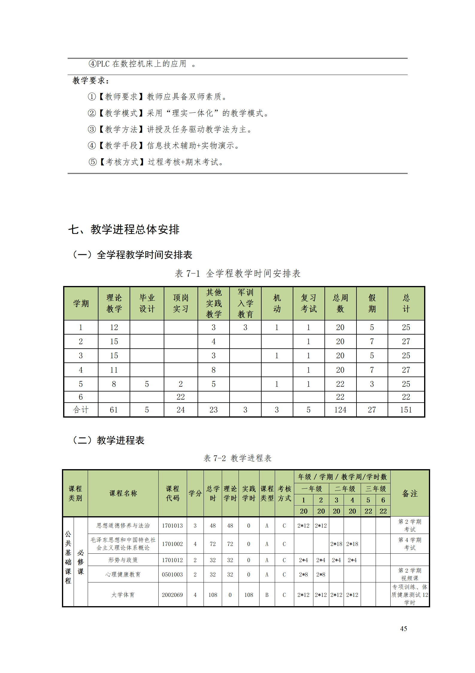 湖南機電職業技術學院2021級數控技術專業人才培養方案92_47.png