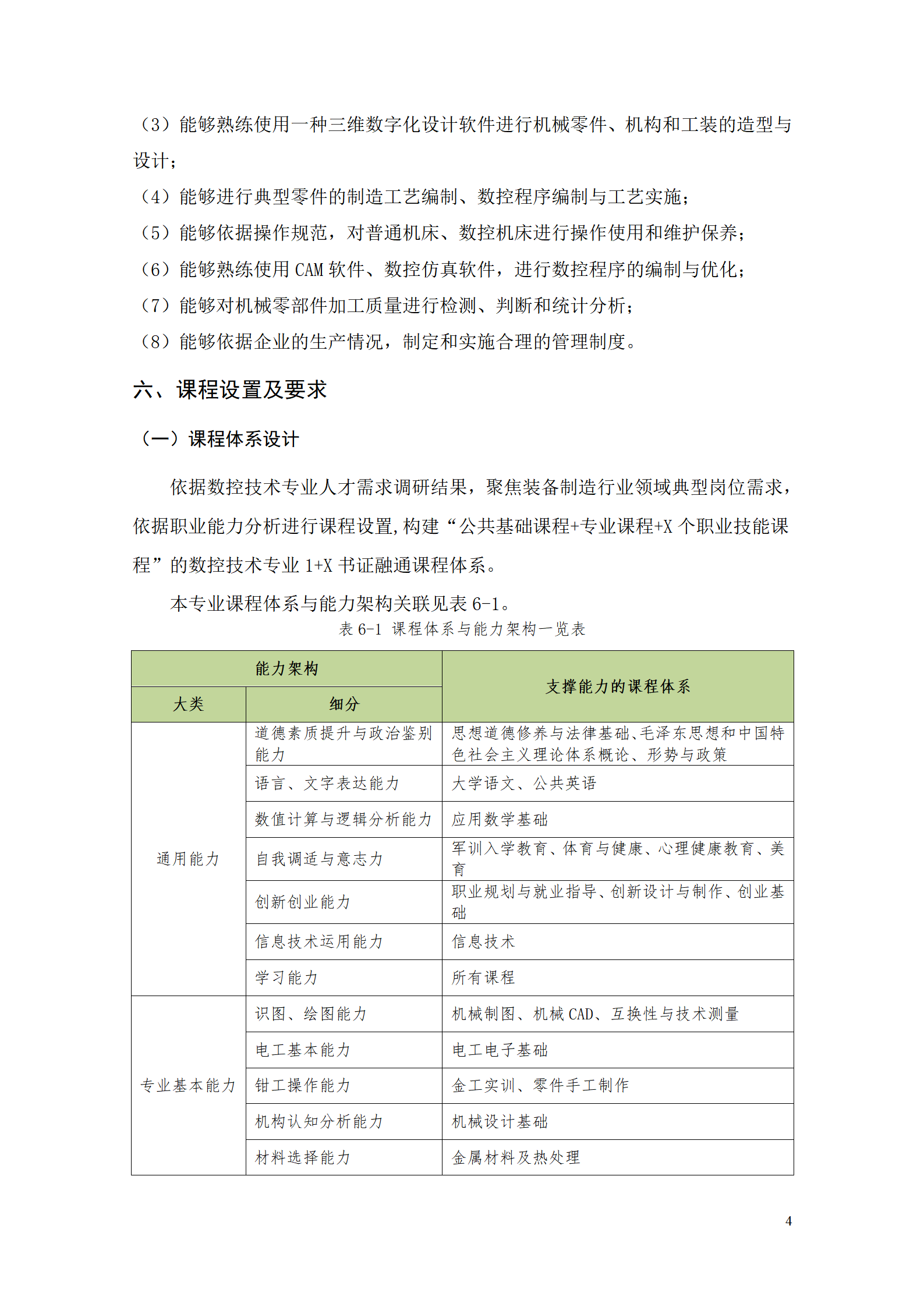 湖南機電職業技術學院2021級數控技術專業人才培養方案92_06.png